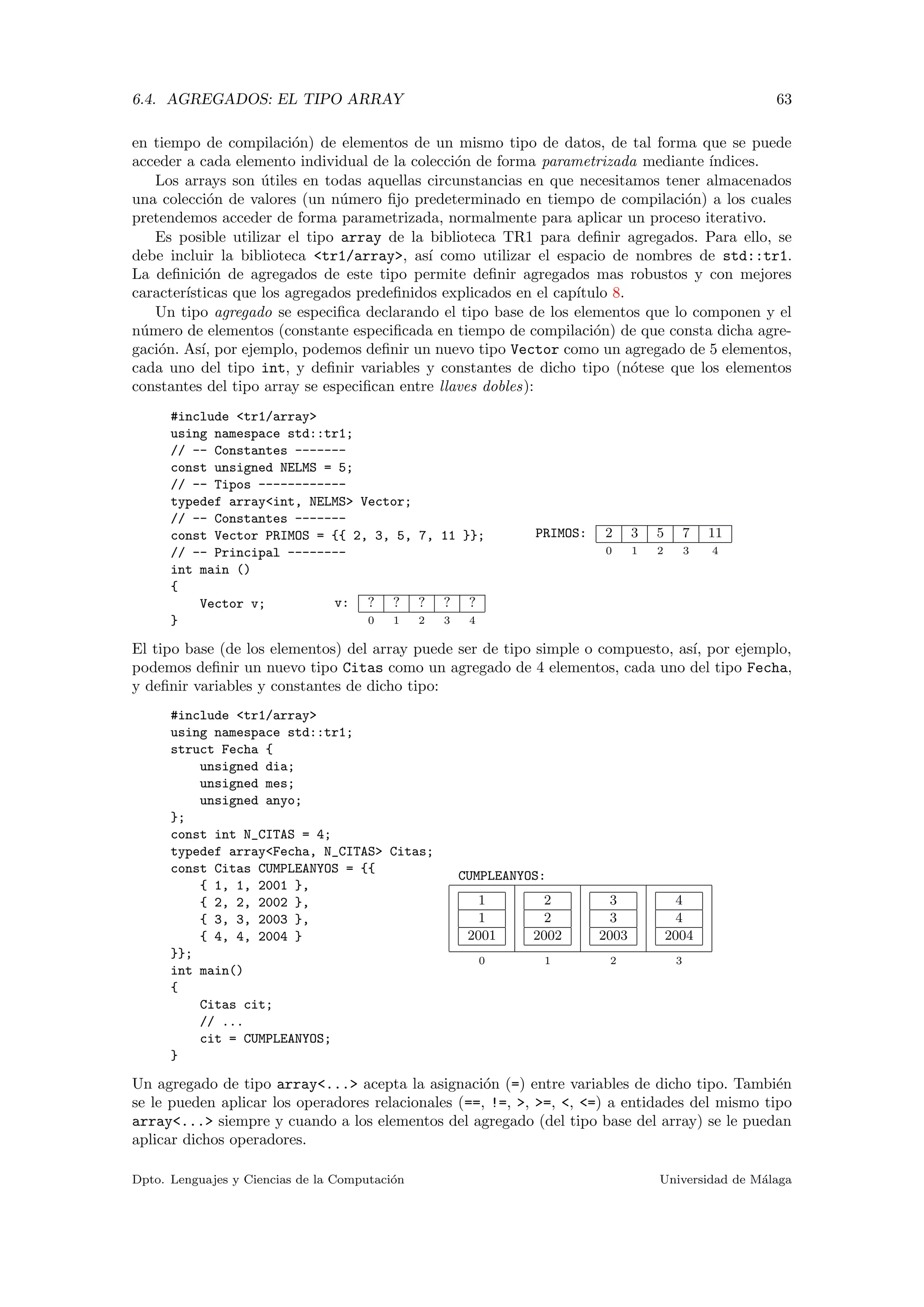 6.4. AGREGADOS: EL TIPO ARRAY 63
en tiempo de compilaci´on) de elementos de un mismo tipo de datos, de tal forma que se puede
acceder a cada elemento individual de la colecci´on de forma parametrizada mediante ´ındices.
Los arrays son ´utiles en todas aquellas circunstancias en que necesitamos tener almacenados
una colecci´on de valores (un n´umero ﬁjo predeterminado en tiempo de compilaci´on) a los cuales
pretendemos acceder de forma parametrizada, normalmente para aplicar un proceso iterativo.
Es posible utilizar el tipo array de la biblioteca TR1 para deﬁnir agregados. Para ello, se
debe incluir la biblioteca <tr1/array>, as´ı como utilizar el espacio de nombres de std::tr1.
La deﬁnici´on de agregados de este tipo permite deﬁnir agregados mas robustos y con mejores
caracter´ısticas que los agregados predeﬁnidos explicados en el cap´ıtulo 8.
Un tipo agregado se especiﬁca declarando el tipo base de los elementos que lo componen y el
n´umero de elementos (constante especiﬁcada en tiempo de compilaci´on) de que consta dicha agre-
gaci´on. As´ı, por ejemplo, podemos deﬁnir un nuevo tipo Vector como un agregado de 5 elementos,
cada uno del tipo int, y deﬁnir variables y constantes de dicho tipo (n´otese que los elementos
constantes del tipo array se especiﬁcan entre llaves dobles):
PRIMOS: 2 3 5 7 11
0 1 2 3 4
v: ? ? ? ? ?
0 1 2 3 4
#include <tr1/array>
using namespace std::tr1;
// -- Constantes -------
const unsigned NELMS = 5;
// -- Tipos ------------
typedef array<int, NELMS> Vector;
// -- Constantes -------
const Vector PRIMOS = {{ 2, 3, 5, 7, 11 }};
// -- Principal --------
int main ()
{
Vector v;
}
El tipo base (de los elementos) del array puede ser de tipo simple o compuesto, as´ı, por ejemplo,
podemos deﬁnir un nuevo tipo Citas como un agregado de 4 elementos, cada uno del tipo Fecha,
y deﬁnir variables y constantes de dicho tipo:
CUMPLEANYOS:
1
1
2001
2
2
2002
3
3
2003
4
4
2004
0 1 2 3
#include <tr1/array>
using namespace std::tr1;
struct Fecha {
unsigned dia;
unsigned mes;
unsigned anyo;
};
const int N_CITAS = 4;
typedef array<Fecha, N_CITAS> Citas;
const Citas CUMPLEANYOS = {{
{ 1, 1, 2001 },
{ 2, 2, 2002 },
{ 3, 3, 2003 },
{ 4, 4, 2004 }
}};
int main()
{
Citas cit;
// ...
cit = CUMPLEANYOS;
}
Un agregado de tipo array<...> acepta la asignaci´on (=) entre variables de dicho tipo. Tambi´en
se le pueden aplicar los operadores relacionales (==, !=, >, >=, <, <=) a entidades del mismo tipo
array<...> siempre y cuando a los elementos del agregado (del tipo base del array) se le puedan
aplicar dichos operadores.
Dpto. Lenguajes y Ciencias de la Computaci´on Universidad de M´alaga
 