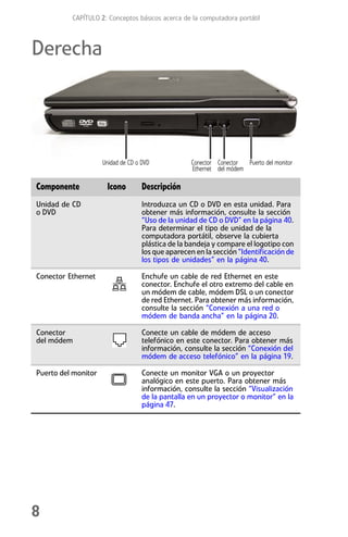 CAPÍTULO 2: Conceptos básicos acerca de la computadora portátil



Derecha




                     Unidad de CD o DVD            Conector Conector  Puerto del monitor
                                                   Ethernet del módem

Componente            Icono         Descripción
Unidad de CD                        Introduzca un CD o DVD en esta unidad. Para
o DVD                               obtener más información, consulte la sección
                                    “Uso de la unidad de CD o DVD” en la página 40.
                                    Para determinar el tipo de unidad de la
                                    computadora portátil, observe la cubierta
                                    plástica de la bandeja y compare el logotipo con
                                    los que aparecen en la sección “Identificación de
                                    los tipos de unidades” en la página 40.

Conector Ethernet                   Enchufe un cable de red Ethernet en este
                                    conector. Enchufe el otro extremo del cable en
                                    un módem de cable, módem DSL o un conector
                                    de red Ethernet. Para obtener más información,
                                    consulte la sección “Conexión a una red o
                                    módem de banda ancha” en la página 20.

Conector                            Conecte un cable de módem de acceso
del módem                           telefónico en este conector. Para obtener más
                                    información, consulte la sección “Conexión del
                                    módem de acceso telefónico” en la página 19.

Puerto del monitor                  Conecte un monitor VGA o un proyector
                                    analógico en este puerto. Para obtener más
                                    información, consulte la sección “Visualización
                                    de la pantalla en un proyector o monitor” en la
                                    página 47.




8
 