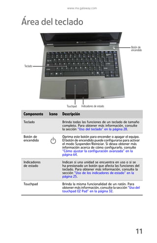 www.mx.gateway.com



Área del teclado

                                                                     Botón de
                                                                     encendido




Teclado




                         Touchpad   Indicadores de estado

Componente    Icono   Descripción
Teclado               Brinda todas las funciones de un teclado de tamaño
                      completo. Para obtener más información, consulte
                      la sección “Uso del teclado” en la página 28.

Botón de              Oprima este botón para encender o apagar el equipo.
encendido             El botón de encendido puede configurarse para activar
                      el modo Suspender/Reiniciar. Si desea obtener más
                      información acerca de cómo configurarlo, consulte
                      “Cómo ajustar la configuración avanzada” en la
                      página 64.

Indicadores           Indican si una unidad se encuentra en uso o si se
de estado             ha presionado un botón que afecta las funciones del
                      teclado. Para obtener más información, consulte la
                      sección “Uso de los indicadores de estado” en la
                      página 25.

Touchpad              Brinda la misma funcionalidad de un ratón. Para
                      obtener más información, consulte la sección “Uso del
                      touchpad EZ Pad” en la página 32.




                                                                        11
 
