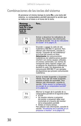 CAPÍTULO 3: Configuración e inicio



Combinaciones de las teclas del sistema
        Al presionar al mismo tiempo la tecla FN y una tecla del
        sistema, su computadora portátil ejecutará la acción que
        se indica en el texto o el icono de la tecla.

         Mantenga              Para...
         presionada la
         tecla FN y luego
         presione esta
         tecla de
         sistema...
                               Activar o desactivar los indicadores de
                               estado. Para obtener más información,
                               consulte la sección “Uso de los indicadores
                               de estado” en la página 25.

                               Encender o apagar la radio de red
                               inalámbrica IEEE 802.11 opcional. Para
                               obtener más información, consulte la
                               sección “Conexión de red inalámbrica”
                               en la Guía del usuario en línea.
                               Advertencia: las comunicaciones
                               inalámbricas de radiofrecuencia pueden
                               interferir con ciertos equipos utilizados
                               en aviones comerciales. Las normas de
                               navegación aérea vigentes exigen que
                               se apaguen los dispositivos inalámbricos
                               durante el vuelo. Los dispositivos de
                               comunicación IEEE 802.11 son ejemplos
                               de dispositivos que proveen comunicación
                               inalámbrica.

                               Activar el modo Suspender o Suspender
                               híbrido. Para salir del modo Suspender,
                               presione el botón de encendido. Para
                               obtener más información, consulte la
                               sección “Cómo ajustar la configuración
                               de energía de su computadora portátil”
                               en la página 62.

                               Alternar la imagen de la pantalla de su
                               computadora portátil en el siguiente orden:
                               ■
                                  El LCD
                               ■
                                  Un monitor externo o proyector
                                  (el monitor o proyector debe estar
                                  enchufado en el puerto del monitor
                                  de la computadora portátil)
                               ■
                                  Ambos al mismo tiempo
                               Para obtener más información, consulte la
                               sección “Visualización de la pantalla en un
                               proyector o monitor” en la página 47.




30
 