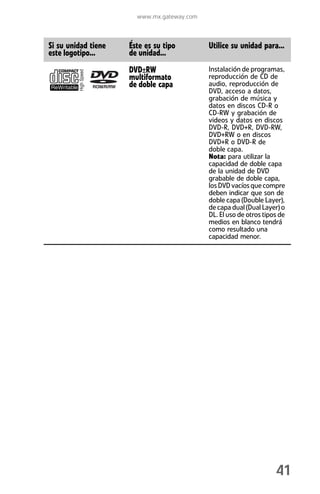 www.mx.gateway.com



Si su unidad tiene      Éste es su tipo        Utilice su unidad para...
este logotipo...        de unidad...
                        DVD±RW                 Instalación de programas,
                        multiformato           reproducción de CD de
             ROM/R/RW   de doble capa          audio, reproducción de
                                               DVD, acceso a datos,
                                               grabación de música y
                                               datos en discos CD-R o
                                               CD-RW y grabación de
                                               videos y datos en discos
                                               DVD-R, DVD+R, DVD-RW,
                                               DVD+RW o en discos
                                               DVD+R o DVD-R de
                                               doble capa.
                                               Nota: para utilizar la
                                               capacidad de doble capa
                                               de la unidad de DVD
                                               grabable de doble capa,
                                               los DVD vacíos que compre
                                               deben indicar que son de
                                               doble capa (Double Layer),
                                               de capa dual (Dual Layer) o
                                               DL. El uso de otros tipos de
                                               medios en blanco tendrá
                                               como resultado una
                                               capacidad menor.




                                                                       41
 