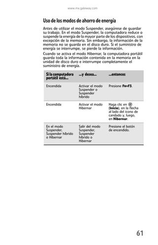 www.mx.gateway.com



Uso de los modos de ahorro de energía
Antes de utilizar el modo Suspender, asegúrese de guardar
su trabajo. En el modo Suspender, la computadora reduce o
suspende la energía de la mayor parte de los dispositivos, con
excepción de la memoria. Sin embargo, la información de la
memoria no se guarda en el disco duro. Si el suministro de
energía se interrumpe, se pierde la información.
Cuando se activa el modo Hibernar, la computadora portátil
guarda toda la información contenida en la memoria en la
unidad de disco duro e interrumpe completamente el
suministro de energía.

 Si la computadora    ...y desea...     ...entonces
 portátil está...
 Encendida            Activar el modo   Presione FN+F3.
                      Suspender o
                      Suspender
                      híbrido

 Encendida            Activar el modo   Haga clic en
                      Hibernar          (Inicio), en la flecha
                                        al lado del icono de
                                        candado y, luego,
                                        en Hibernar.

 En el modo           Salir del modo    Presione el botón
 Suspender,           Suspender,        de encendido.
 Suspender híbrido    Suspender
 o Hibernar           híbrido o
                      Hibernar




                                                            61
 