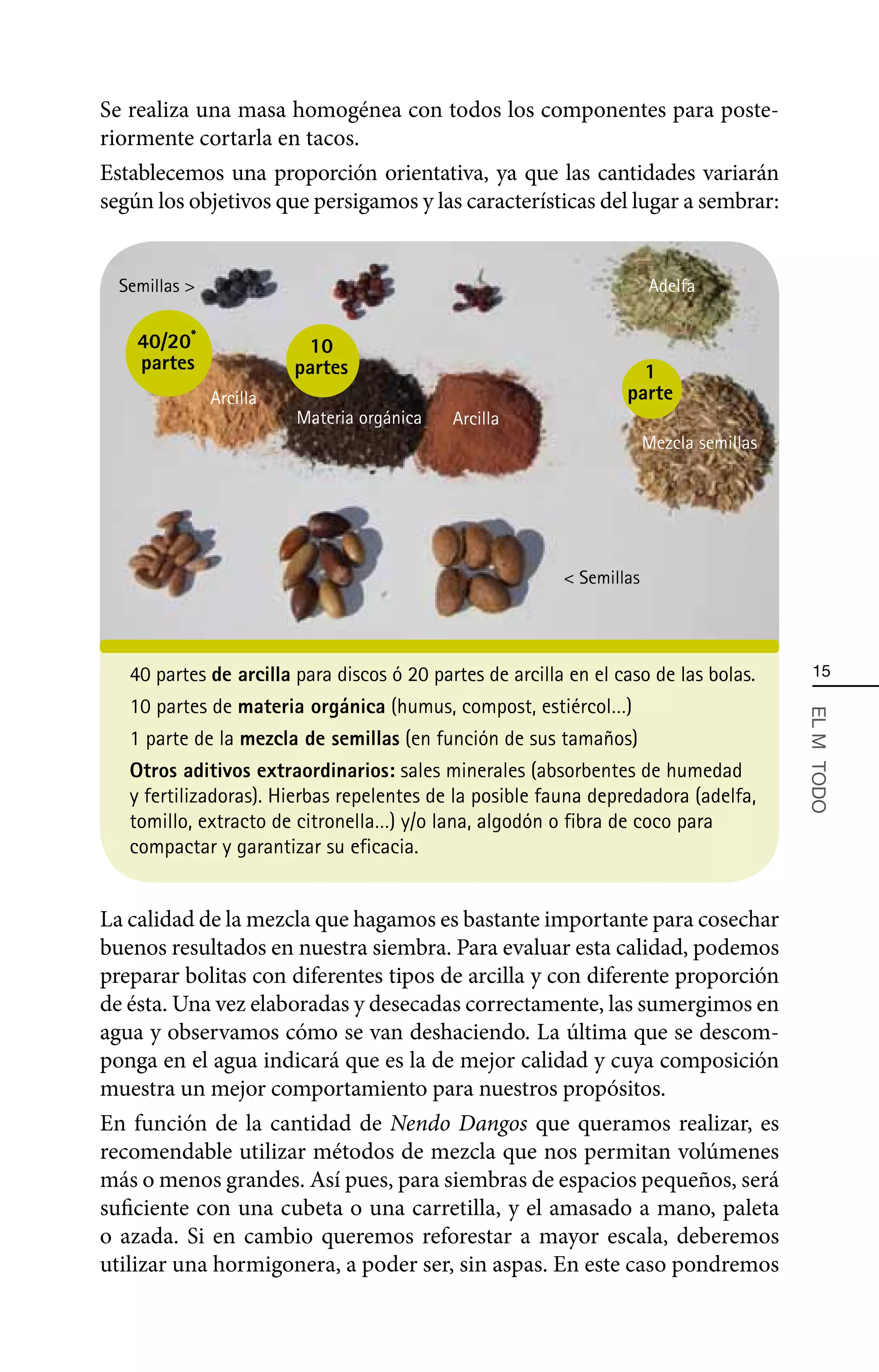 Se realiza una masa homogénea con todos los componentes para poste-
riormente cortarla en tacos.
Establecemos una proporción orientativa, ya que las cantidades variarán
según los objetivos que persigamos y las características del lugar a sembrar:


  Semillas >                                                           Adelfa

    40/20*                10
    partes               partes                                     1
               Arcilla                                            parte
                         Materia orgánica   Arcilla
                                                                       Mezcla semillas




                                                          < Semillas




   40 partes de arcilla para discos ó 20 partes de arcilla en el caso de las bolas.       15

   10 partes de materia orgánica (humus, compost, estiércol…)



                                                                                         EL MÄ TODO
   1 parte de la mezcla de semillas (en función de sus tamaños)
   Otros aditivos extraordinarios: sales minerales (absorbentes de humedad
   y fertilizadoras). Hierbas repelentes de la posible fauna depredadora (adelfa,
   tomillo, extracto de citronella…) y/o lana, algodón o fibra de coco para
   compactar y garantizar su eficacia.


La calidad de la mezcla que hagamos es bastante importante para cosechar
buenos resultados en nuestra siembra. Para evaluar esta calidad, podemos
preparar bolitas con diferentes tipos de arcilla y con diferente proporción
de ésta. Una vez elaboradas y desecadas correctamente, las sumergimos en
agua y observamos cómo se van deshaciendo. La última que se descom-
ponga en el agua indicará que es la de mejor calidad y cuya composición
muestra un mejor comportamiento para nuestros propósitos.
En función de la cantidad de Nendo Dangos que queramos realizar, es
recomendable utilizar métodos de mezcla que nos permitan volúmenes
más o menos grandes. Así pues, para siembras de espacios pequeños, será
suficiente con una cubeta o una carretilla, y el amasado a mano, paleta
o azada. Si en cambio queremos reforestar a mayor escala, deberemos
utilizar una hormigonera, a poder ser, sin aspas. En este caso pondremos
 