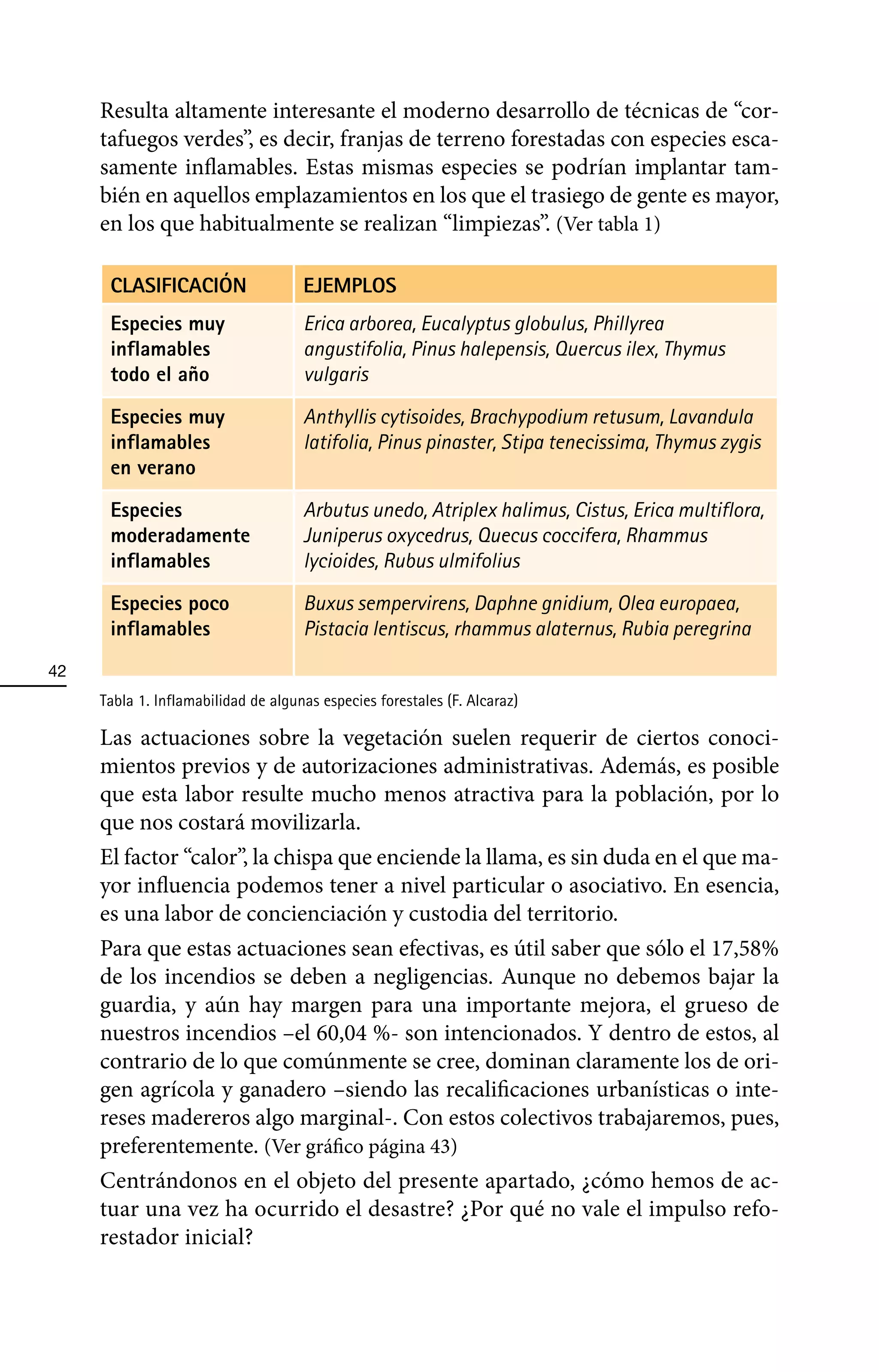 Resulta altamente interesante el moderno desarrollo de técnicas de “cor-
     tafuegos verdes”, es decir, franjas de terreno forestadas con especies esca-
     samente inflamables. Estas mismas especies se podrían implantar tam-
     bién en aquellos emplazamientos en los que el trasiego de gente es mayor,
     en los que habitualmente se realizan “limpiezas”. (Ver tabla 1)

      CLASIFICACIÓN                  EJEMPLOS
      Especies muy                   Erica arborea, Eucalyptus globulus, Phillyrea
      inflamables                    angustifolia, Pinus halepensis, Quercus ilex, Thymus
      todo el año                    vulgaris

      Especies muy                   Anthyllis cytisoides, Brachypodium retusum, Lavandula
      inflamables                    latifolia, Pinus pinaster, Stipa tenecissima, Thymus zygis
      en verano

      Especies                       Arbutus unedo, Atriplex halimus, Cistus, Erica multiflora,
      moderadamente                  Juniperus oxycedrus, Quecus coccifera, Rhammus
      inflamables                    lycioides, Rubus ulmifolius

      Especies poco                  Buxus sempervirens, Daphne gnidium, Olea europaea,
      inflamables                    Pistacia lentiscus, rhammus alaternus, Rubia peregrina
42
     Tabla 1. Inflamabilidad de algunas especies forestales (F. Alcaraz)

     Las actuaciones sobre la vegetación suelen requerir de ciertos conoci-
     mientos previos y de autorizaciones administrativas. Además, es posible
     que esta labor resulte mucho menos atractiva para la población, por lo
     que nos costará movilizarla.
     El factor “calor”, la chispa que enciende la llama, es sin duda en el que ma-
     yor influencia podemos tener a nivel particular o asociativo. En esencia,
     es una labor de concienciación y custodia del territorio.
     Para que estas actuaciones sean efectivas, es útil saber que sólo el 17,58%
     de los incendios se deben a negligencias. Aunque no debemos bajar la
     guardia, y aún hay margen para una importante mejora, el grueso de
     nuestros incendios –el 60,04 %- son intencionados. Y dentro de estos, al
     contrario de lo que comúnmente se cree, dominan claramente los de ori-
     gen agrícola y ganadero –siendo las recalificaciones urbanísticas o inte-
     reses madereros algo marginal-. Con estos colectivos trabajaremos, pues,
     preferentemente. (Ver gráfico página 43)
     Centrándonos en el objeto del presente apartado, ¿cómo hemos de ac-
     tuar una vez ha ocurrido el desastre? ¿Por qué no vale el impulso refo-
     restador inicial?
 