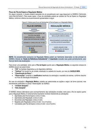 Manual Operacional de Regulação do Acesso Ambulatorial – 2ª Edição 2014
13
Fluxo da Fila de Espera e Regulação Médica
Em algum momento, o Usuário poderá necessitar de um procedimento sem vaga disponível no SISREG (“NENHUMA
VAGA ENCONTRADA”). Para esses casos, o fluxo de solicitação poderá ser através da Fila de Espera ou Regulação
Médica, conforme critérios de encaminhamento apresentados a seguir.
Figura 6. Critérios para Envio de Solicitações à Fila de Espera ou à Regulação Médica.
NOTA: Os procedimentos exclusivos da Regulação Médica podem ser facilmente observados na tela principal do
SISREG, Através da “Grade de Referência Ambulatorial”. É importante consultar essa grade periodicamente, para
ficar por dentro das atualizações.
Para enviar uma solicitação, tanto para a Fila de Espera quanto para a Regulação Médica, os seguintes campos do
SISREG devem ser preenchidos:
• “CID” da hipótese diagnóstica ou do diagnóstico definitivo;
• “Telefone” do Usuário ou de contato, atualizado no cadastro do Usuário, por meio do CADSUS WEB;
• “Classificação de Risco”;
• “Observações” contendo a Justificativa detalhada da solicitação e resultado de exames, conforme descrito
na Ficha de Solicitação Ambulatorial.
No caso de solicitação à Regulação Médica, poderão ser selecionadas as opções a seguir, de forma opcional, mas
devidamente justificadas no campo “Observações” do SISREG:
• “Unidade desejada”;
• “Data desejada”.
O SISREG oferece alternativas para acompanhamento das solicitações enviadas, tanto para a fila de espera quanto
para a Regulação Médica. É extremamente importante monitorar diariamente as solicitações:
Agendadas pela Fila de Espera (CONSULTAAMB);
Agendadas pela Regulação (CONSULTAAMB);
Devolvidas pela Regulação (CONSULTAAMB);
Negadas pela Regulação (CONSULTAAMB > SOLICITAÇÕES);
Canceladas pela Fila de Espera (CONSULTAAMB > SOLICITAÇÕES).
 