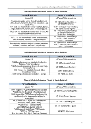 Manual Operacional de Regulação do Acesso Ambulatorial – 2ª Edição 2014
8
Tabela de Referência Ambulatorial Primária do Distrito Sanitário III
POPULAÇÃO ADSCRITA UNIDADE DE REFERÊNCIA
Usuário PSF USF’s ou UPINHA de referência
Áreas descobertas dos bairros: Derby, Graças, Espinheiro,
Aflitos, Jaqueira, Parnamirim, Tamarineira, Mangabeira e Alto
José do Pinho.
US 162 Policlínica Albert Sabin ou
US 103 CS Mário Ramos
PACS 2 e 5; área descoberta dos bairros: Casa Forte, Santana,
Poço, Alto do Mandu, Monteiro, Casa Amarela e Apipucos
US 171 CS Joaquim Costa Carvalho ou
US 109 CS Francisco Pignatari
PACS1 e 4; área descoberta dos bairros: Vasco da Gama, Alto
José Bonifácio e Morro da Conceição
US 144 Policlínica Clementino Fraga,
US 103 CS Mário Ramos ou
US 152 CS Iná Rosa Borges
PACS3 e 6; área descoberta dos bairros: Nova Descoberta,
Brejo de Beberibe, Macaxeira e Córrego do Jenipapo
US 144 Policlínica Clementino Fraga,
US 120 CS Mário Monteiro ou
US 121 CS Bruno Maia
Área descoberta dos bairros: Brejo da Guabiraba; Passarinho;
Guabiraba; Dois Irmãos; Pau Ferro e Sítio dos Pintos.
US 144 Policlínica Clementino Fraga,
US 171 CS Joaquim Costa Carvalho ou
US 121 CS Bruno Maia
Tabela de Referência Ambulatorial Primária do Distrito Sanitário IV
POPULAÇÃO ADSCRITA UNIDADE DE REFERÊNCIA
Usuário PSF USF’s ou UPINHA de referência
PACS Zumbi Bernardo e área descoberta (Ilha Do retiro,
Madalena, Prado, Torre e Zumbi)
US 128 Pol. Lessa de Andrade
PACS Torrões e área descoberta (Engenho do Meio, Prado,
Cordeiro e Torrões)
US 106 CS Joaquim Cavalcanti
PACS Várzea e área descoberta (Caxangá, Cidade
Universitária e Várzea)
US 149 CS Olinto Oliveira
PACS Iputinga e área descoberta (Cordeiro e Iputinga) US 112 CS José Dustan
Tabela de Referência Ambulatorial Primária do Distrito Sanitário V
POPULAÇÃO ADSCRITA UNIDADE DE REFERÊNCIA
Usuário PSF USF’s ou UPINHA de referência
PACS Afogados; PACS Mustardinha (parte que cobre
Afogados) e área descoberta (Afogados e Jiquiá)
US 159 Pol. Agamenon Magalhães
PACS Mustardinha; PACS Afogados (região de divisa
com Mustardinha) e Área descoberta (Bongi e
Mustardinha)
US 161 CS Romero Marques
PACS Areias; PACS Caçote; PACS Barro e Área
descoberta (Barro, Areias, Caçote)
US 117 CS Gaspar Regueira
PACS Estância e área descoberta
(Jardim São Paulo, Curado, Estância)
US 150 CS Fernandes Figueira
PACS Coqueiral; PACS Tejipió; PACS Brasília;
PACS Totó; PACS Sancho e
Área descoberta (Totó, Tejipió, Sancho e Coqueiral)
US 142 CS Bidu Krause
 