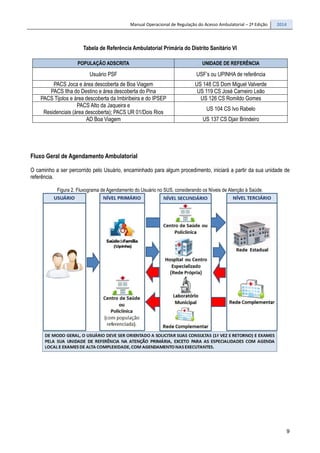 Manual Operacional de Regulação do Acesso Ambulatorial – 2ª Edição 2014
9
Tabela de Referência Ambulatorial Primária do Distrito Sanitário VI
POPULAÇÃO ADSCRITA UNIDADE DE REFERÊNCIA
Usuário PSF USF’s ou UPINHA de referência
PACS Joca e área descoberta de Boa Viagem US 148 CS Dom Miguel Valverde
PACS Ilha do Destino e área descoberta do Pina US 119 CS José Carneiro Leão
PACS Tijolos e área descoberta da Imbiribeira e do IPSEP US 126 CS Romildo Gomes
PACS Alto da Jaqueira e
Residenciais (área descoberta); PACS UR 01/Dois Rios
US 104 CS Ivo Rabelo
AD Boa Viagem US 137 CS Djair Brindeiro
Fluxo Geral de Agendamento Ambulatorial
O caminho a ser percorrido pelo Usuário, encaminhado para algum procedimento, iniciará a partir da sua unidade de
referência.
Figura 2. Fluxograma de Agendamento do Usuário no SUS, considerando os Níveis de Atenção à Saúde.
 