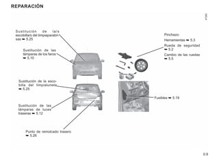 0.9
reparación
Sustitución de la/s
escobilla/s del limpiaparabri-
sas ➥ 5.25
Sustitución de las
lámparas de los faros
➥ 5.10
Sustitución de la esco-
billa del limpialuneta
➥ 5.25
Sustitución de las
lámparas de luces
traseras ➥ 5.12
Punto de remolcado trasero
➥ 5.26
Fusibles ➥ 5.19
Pinchazo:
Herramientas ➥ 5.3
Rueda de seguridad
➥ 5.2
Cambio de las ruedas
➥ 5.5
 