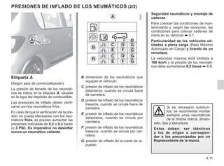 4.11
Presiones de inflado de los neumáticos (2/2)
Etiqueta A
(Según país de comercialización)
La presión de llenado de los neumáti-
cos se indica en la etiqueta A, situada
en la tapa del depósito de combustible.
Las presiones de inflado deben verifi-
carse con los neumáticos fríos.
En caso de que la verificación de la pre-
sión no pueda efectuarse con los neu-
máticos fríos, es preciso aumentar las
presiones indicadas de 0,2 a 0,3 bares
(o 3 PSI). Es imperativo no desinflar
nunca un neumático caliente.
B: 
dimensión de los neumáticos que
equipan el vehículo.
C: presión de inflado de los neumáticos
delanteros, cuando se circula fuera
de carretera.
D: presión de inflado de los neumáticos
traseros, cuando se circula fuera de
carretera.
E: presión de inflado de los neumáticos
delanteros, cuando se circula por
carretera.
F: presión de inflado de los neumáticos
traseros, cuando se circula por car-
retera.
G: presión de inflado de la rueda de re-
puesto.
Seguridad neumáticos y montaje de
cadenas
Para conocer las condiciones de man-
tenimiento y, según las versiones, las
condiciones para colocar cadenas de
nieve en su vehículo ➥ 5.7.
Particularidad de los vehículos uti-
lizados a plena carga (Peso Máximo
Autorizado en Carga) y tirando de un
remolque.
La velocidad máxima está limitada a
100 km/h y la presión de los neumáti-
cos debe aumentarse 0,2 bares ➥ 6.8.
A
A
B
C
C
D
E F
F
E
D
G
G
B
G
G
Si es necesario sustituir-
los, se recomienda montar
siempre unos neumáticos
de la misma marca, dimen-
sión, tipo y estructura.
Éstos deben: ser idénticos
a los de origen o correspon-
der a los preconizados por un
Representante de la marca.
 