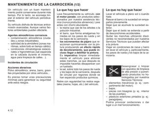 4.12
Un vehículo con un buen manteni-
miento podrá conservarse durante más
tiempo. Por lo tanto, se aconseja lim-
piar el exterior del vehículo periódica-
mente.
Su vehículo disfruta de técnicas antico-
rrosión avanzadas. Aunque varios fac-
tores ambientales pueden afectarle.
Agentes atmosféricos corrosivos
–	
contaminación atmosférica (ciuda-
des y zonas industriales);
–	
salinidad de la atmósfera (zonas ma-
rítimas, sobre todo en tiempo cálido);
–	
condiciones climatológicas estacio-
nales e higrométricas (sal esparcida
en la calzada durante el invierno,
agua para limpieza de calles…).
Incidentes de circulación
Acciones abrasivas
Polvo atmosférico, arena, barro, gravi-
llas proyectadas por otros vehículos...
Es preciso tomar unas precauciones
mínimas para garantizar su seguridad
ante estos riesgos.
Mantenimiento de la carrocería (1/2)
Lo que hay que hacer
Lave frecuentemente su vehículo, con
el motor parado, con productos selec-
cionados por nuestra asistencia téc-
nica (nunca productos abrasivos). Lave
antes con chorro abundante:
–	
la resina que cae de los árboles o la
polución industrial;
–	
el barro, que forma amalgamas hú-
medas en los pasos de rueda y en
los bajos de la carrocería;
–	
los excrementos de pájaro que re-
accionan químicamente con la pin-
tura produciendo un efecto rápido
de decoloramiento, que puede in-
cluso llegar a debilitar la pintura;
	
Es imperativo limpiar inmediata-
mente el vehículo para eliminar
estas manchas, ya que después es
imposible hacerlas desaparecer con
un lustrado;
–	
la sal, sobre todo los pasos de rueda
y los bajos de la carrocería, después
de circular por regiones donde se
han esparcido productos químicos.
Retire con regularidad los restos vege-
tales (resina, hojas, etc.) del vehículo.
Lo que no hay que hacer
Lavar el vehículo a pleno sol o cuando
hiele.
Rascar el barro o la suciedad sin empa-
parlos previamente.
Dejar que se acumule la suciedad ex-
terior.
Dejar que el óxido se extienda a partir
de desconchones accidentales.
Quitar las manchas utilizando disol-
ventes no recomendados por nuestros
Servicios Técnicos que puedan afectar
a la pintura.
Viajar en condiciones de nieve y barro
sin lavar el vehículo y, particularmente,
los pasos de rueda y los bajos de la ca-
rrocería.
Desengrasar o limpiar
con aparatos de limpieza
de alta presión o pulveri-
zando productos no ho-
mologados por nuestros
Servicios Técnicos:
–	
elementos mecánicos (p. ej.: com-
partimento del motor);
–	
bajos;
–	
piezas con bisagras (p. ej.: interior
de las puertas);
–	
plásticos exteriores pintados (p. ej.:
paragolpes).
Podría provocar oxidaciones o dar
lugar a un mal funcionamiento.
 