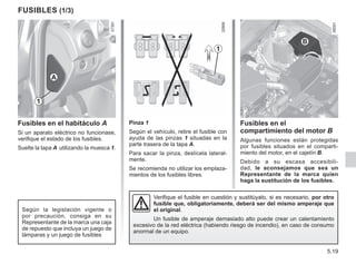 5.19
Fusibles en el habitáculo A
Si un aparato eléctrico no funcionase,
verifique el estado de los fusibles.
Suelte la tapa A utilizando la muesca 1.
Pinza 1
Según el vehículo, retire el fusible con
ayuda de las pinzas 1 situadas en la
parte trasera de la tapa A.
Para sacar la pinza, deslícela lateral-
mente.
Se recomienda no utilizar los emplaza-
mientos de los fusibles libres.
Según la legislación vigente o
por precaución, consiga en su
Representante de la marca una caja
de repuesto que incluya un juego de
lámparas y un juego de fusibles
Fusibles (1/3)
A
1
1
Fusibles en el
compartimiento del motor B
Algunas funciones están protegidas
por fusibles situados en el comparti-
miento del motor, en el cajetín B.
Debido a su escasa accesibili-
dad, le aconsejamos que sea un
Representante de la marca quien
haga la sustitución de los fusibles.
B
Verifique el fusible en cuestión y sustitúyalo, si es necesario, por otro
fusible que, obligatoriamente, deberá ser del mismo amperaje que
el original.
Un fusible de amperaje demasiado alto puede crear un calentamiento
excesivo de la red eléctrica (habiendo riesgo de incendio), en caso de consumo
anormal de un equipo.
 