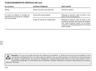 5.32
FUNCIONAMIENTO IRREGULAR (3/4)
En carretera CAUSAS POSIBLES QUÉ HACER
Silbido Antena de techo mal colocada Oriente la antena
El motor se calienta. El testigo de
temperatura del líquido de refrigera-
ción se enciende.
Avería del motoventilador. Detenga el vehículo, pare el motor y con-
tacte con el Concesionario.
Fugas de líquido de refrigeración. Detenga el vehículo, pare el motor y com-
pruebe el depósito del líquido de refrigera-
ción: debe contener líquido. Si no tuviera,
consulte a un Representante de la marca lo
antes posible.
Radiador: En caso de una falta de líquido de refrigeración importante, no olvide que nunca hay que completar el nivel
con líquido de refrigeración frío si el motor está muy caliente. Tras una intervención en el vehículo que haya precisado
del vaciado, incluso parcial, del circuito de refrigeración, deberá llenarse este último con una nueva mezcla, conve-
nientemente dosificada. Le recordamos que es imperativo emplear solamente un producto seleccionado por nuestros
Servicios Técnicos.
 