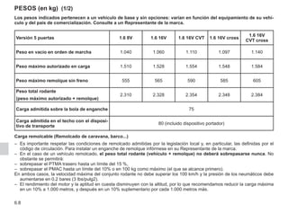 6.8
PESOS (en kg) (1/2)
Los pesos indicados pertenecen a un vehículo de base y sin opciones: varían en función del equipamiento de su vehí-
culo y del país de comercialización. Consulte a un Representante de la marca.
Versión 5 puertas 1.6 8V 1.6 16V 1.6 16V CVT 1.6 16V cross
1.6 16V
CVT cross
Peso en vacío en orden de marcha 1.040 1.060 1.110 1.097 1.140
Peso máximo autorizado en carga 1.510 1.528 1.554 1.548 1.584
Peso máximo remolque sin freno 555 565 590 585 605
Peso total rodante
(peso máximo autorizado + remolque)
2.310 2.328 2.354 2.348 2.384
Carga admitida sobre la bola de enganche 75
Carga admitida en el techo con el disposi-
tivo de transporte
80 (incluido dispositivo portador)
Carga remolcable (Remolcado de caravana, barco...)
– Es importante respetar las condiciones de remolcado admitidas por la legislación local y, en particular, las definidas por el
código de circulación. Para instalar un enganche de remolque infórmese en su Representante de la marca.
– En el caso de un vehículo remolcado, el peso total rodante (vehículo + remolque) no deberá sobrepasarse nunca. No
obstante se permitirá:
– sobrepasar el PTMA trasero hasta un límite del 15 %,
– sobrepasar el PMAC hasta un límite del 10% o en 100 kg como máximo (el que se alcance primero).
En ambos casos, la velocidad máxima del conjunto rodante no debe superar los 100 km/h y la presión de los neumáticos debe
aumentarse en 0,2 bares (3 lbs/pulg2).
– El rendimiento del motor y la aptitud en cuesta disminuyen con la altitud, por lo que recomendamos reducir la carga máxima
en un 10% a 1.000 metros, y después en un 10% suplementario por cada 1.000 metros más.
 