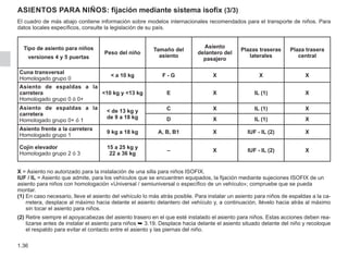 1.36
El cuadro de más abajo contiene información sobre modelos internacionales recomendados para el transporte de niños. Para
datos locales específicos, consulte la legislación de su país.
Tipo de asiento para niños
versiones 4 y 5 puertas
Peso del niño
Tamaño del
asiento
Asiento
delantero del
pasajero
Plazas traseras
laterales
Plaza trasera
central
Cuna transversal
Homologado grupo 0
 a 10 kg F - G X X X
Asiento de espaldas a la
carretera
Homologado grupo 0 ó 0+
10 kg y 13 kg E X IL (1) X
Asiento de espaldas a la
carretera
Homologado grupo 0+ ó 1
 de 13 kg y
de 9 a 18 kg
C X IL (1) X
D X IL (1) X
Asiento frente a la carretera
Homologado grupo 1
9 kg a 18 kg A, B, B1 X IUF - IL (2) X
Cojín elevador
Homologado grupo 2 ó 3
15 a 25 kg y
22 a 36 kg
– X IUF - IL (2) X
ASIENTOS PARA NIÑOS: fijación mediante sistema isofix (3/3)
X = 
Asiento no autorizado para la instalación de una silla para niños ISOFIX.
IUF / IL = 
Asiento que admite, para los vehículos que se encuentren equipados, la fijación mediante sujeciones ISOFIX de un
asiento para niños con homologación «Universal / semiuniversal o específico de un vehículo»; compruebe que se pueda
montar.
(1) 
En caso necesario, lleve el asiento del vehículo lo más atrás posible. Para instalar un asiento para niños de espaldas a la ca-
rretera, desplace al máximo hacia delante el asiento delantero del vehículo y, a continuación, llévelo hacia atrás al máximo
sin tocar el asiento para niños.
(2) 
Retire siempre el apoyacabezas del asiento trasero en el que esté instalado el asiento para niños. Estas acciones deben rea-
lizarse antes de instalar el asiento para niños ➥ 3.19. Desplace hacia delante el asiento situado delante del niño y recoloque
el respaldo para evitar el contacto entre el asiento y las piernas del niño.
 