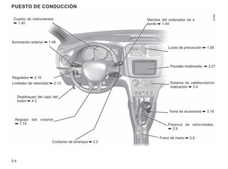 0.4
Puesto de conducción
Cuadro de instrumentos
➥ 1.40
Luces de precaución ➥ 1.50
Mandos del ordenador de a
bordo ➥ 1.44
Regulador ➥ 2.16
Limitador de velocidad ➥ 2.13
Desbloqueo del capó del
motor ➥ 4.2
Iluminación exterior ➥ 1.48
Reglaje del volante
➥ 1.14
Contactor de arranque ➥ 2.2
Sistema de calefacción/cli-
matización ➥ 3.4
Pantalla multimedia ➥ 3.27
Palanca de velocidades.
➥ 2.9
Freno de mano ➥ 2.9
Toma de accesorios ➥ 3.18
 