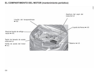 0.8
El compartimento del motor (mantenimiento periódico)
Apertura del capó del
motor ➥ 4.2
Nivel de líquido de refrige-
ración ➥ 4.6
Tapón de llenado de aceite
motor ➥ 4.4
Varilla de aceite del motor
➥ 4.3
Líquido del lavaparabrisas
➥ 4.6
Líquido de frenos ➥ 4.6
Batería: ➥ 4.9
 