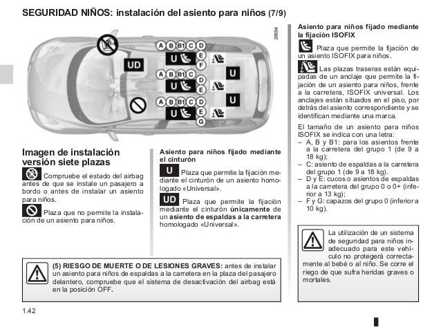 Renault scenic manual