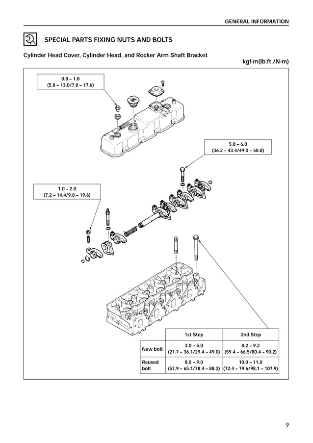 Pedoman Reparasi Isuzu type 4JA1 & 4JB1 | PDF