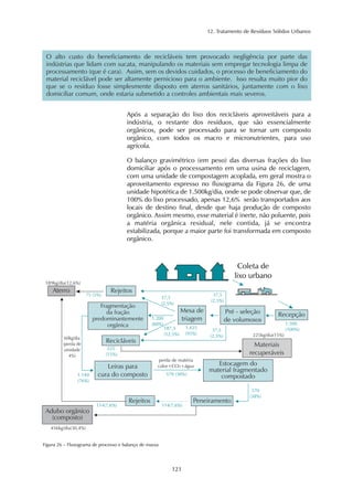 12. Tratamento de Resíduos Sólidos Urbanos 
O alto custo do beneficiamento de recicláveis tem provocado negligência por parte das 
indústrias que lidam com sucata, manipulando os materiais sem empregar tecnologia limpa de 
processamento (que é cara). Assim, sem os devidos cuidados, o processo de beneficiamento do 
material reciclável pode ser altamente pernicioso para o ambiente. Isso resulta muito pior do 
que se o resíduo fosse simplesmente disposto em aterros sanitários, juntamente com o lixo 
domiciliar comum, onde estaria submetido a controles ambientais mais severos. 
Após a separação do lixo dos recicláveis aproveitáveis para a 
indústria, o restante dos resíduos, que são essencialmente 
orgânicos, pode ser processado para se tornar um composto 
orgânico, com todos os macro e micronutrientes, para uso 
agrícola. 
O balanço gravimétrico (em peso) das diversas frações do lixo 
domiciliar após o processamento em uma usina de reciclagem, 
com uma unidade de compostagem acoplada, em geral mostra o 
aproveitamento expresso no fluxograma da Figura 26, de uma 
unidade hipotética de 1.500kg/dia, onde se pode observar que, de 
100% do lixo processado, apenas 12,6% serão transportados aos 
locais de destino final, desde que haja produção de composto 
orgânico. Assim mesmo, esse material é inerte, não poluente, pois 
a matéria orgânica residual, nele contida, já se encontra 
estabilizada, porque a maior parte foi transformada em composto 
orgânico. 
121 
Figura 26 – Fluxograma de processo e balanço de massa 
 