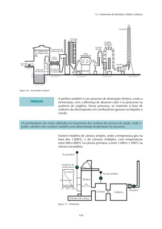 12. Tratamento de Resíduos Sólidos Urbanos 
Os pirolisadores são muito utilizados no tratamento dos resíduos de serviços de saúde, onde o 
poder calorífico dos resíduos mantém uma determinada temperatura no processo. 
143 
Figura 30 – Incinerador rotativo 
PIRÓLISE 
A pirólise também é um processo de destruição térmica, como a 
incineração, com a diferença de absorver calor e se processar na 
ausência de oxigênio. Nesse processo, os materiais à base de 
carbono são decompostos em combustíveis gasosos ou líquidos e 
carvão. 
Existem modelos de câmara simples, onde a temperatura gira na 
faixa dos 1.000°C, e de câmaras múltiplas, com temperaturas 
entre 600 e 800°C na câmara primária, e entre 1.000 e 1.200°C na 
câmara secundária. 
Figura 31 – Pirolisador 
 