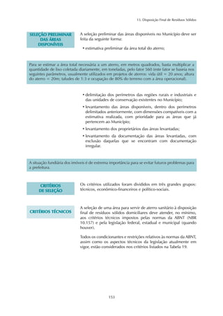 13. Disposição Final de Resíduos Sólidos 
• delimitação dos perímetros das regiões rurais e industriais e 
das unidades de conservação existentes no Município; 
• levantamento das áreas disponíveis, dentro dos perímetros 
delimitados anteriormente, com dimensões compatíveis com a 
estimativa realizada, com prioridade para as áreas que já 
pertencem ao Município; 
• levantamento dos proprietários das áreas levantadas; 
• levantamento da documentação das áreas levantadas, com 
exclusão daquelas que se encontram com documentação 
irregular. 
153 
SELEÇÃO PRELIMINAR 
DAS ÁREAS 
DISPONÍVEIS 
A seleção preliminar das áreas disponíveis no Município deve ser 
feita da seguinte forma: 
• estimativa preliminar da área total do aterro; 
Para se estimar a área total necessária a um aterro, em metros quadrados, basta multiplicar a 
quantidade de lixo coletada diariamente, em toneladas, pelo fator 560 (este fator se baseia nos 
seguintes parâmetros, usualmente utilizados em projetos de aterros: vida útil = 20 anos; altura 
do aterro = 20m; taludes de 1:3 e ocupação de 80% do terreno com a área operacional). 
A situação fundiária dos imóveis é de extrema importância para se evitar futuros problemas para 
a prefeitura. 
CRITÉRIOS 
DE SELEÇÃO 
Os critérios utilizados foram divididos em três grandes grupos: 
técnicos, econômico-financeiros e político-sociais. 
CRITÉRIOS TÉCNICOS 
A seleção de uma área para servir de aterro sanitário à disposição 
final de resíduos sólidos domiciliares deve atender, no mínimo, 
aos critérios técnicos impostos pelas normas da ABNT (NBR 
10.157) e pela legislação federal, estadual e municipal (quando 
houver). 
Todos os condicionantes e restrições relativos às normas da ABNT, 
assim como os aspectos técnicos da legislação atualmente em 
vigor, estão considerados nos critérios listados na Tabela 19. 
 