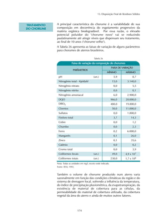 13. Disposição Final de Resíduos Sólidos 
Faixa de variação da composição de chorumes 
174 
TRATAMENTO 
DO CHORUME 
A principal característica do chorume é a variabilidade de sua 
composição em decorrência do esgotamento progressivo da 
matéria orgânica biodegradável. Por essa razão, o elevado 
potencial poluidor do "chorume novo" vai se reduzindo 
paulatinamente até atingir níveis que dispensam seu tratamento, 
ao final de 10 anos ("chorume velho"). 
A Tabela 26 apresenta as faixas de variação de alguns parâmetros 
para chorumes de aterros brasileiros. 
PARÂMETROS 
Tabela 26 
pH (un.) 
FAIXA DE VARIAÇÃO 
MÁXIMO 
8,7 
MÍNIMO 
5,9 
15,0 
0,0 
0,0 
6,0 
966,0 
Nitrogênio total - Kjeldahl 3.140,0 
Nitrogênio nitrato 5,5 
Nitrogênio nitrito 0,1 
Nitrogênio amoniacal 2.900,0 
DQO 28.000,0 
DBO5 480,0 
19.800,0 
Cloretos 50,0 
11.000,0 
Sulfatos 0,0 
1.800,0 
Fósforo total 3,7 
14,3 
Cobre 0,0 
1,2 
Chumbo 0,0 
2,3 
Ferro 0,2 
6.000,0 
Manganês 0,1 
26,0 
Zinco 0,1 
35,6 
Cádmio 0,0 
0,2 
Cromo total 0,0 
3,9 
Coliformes fecais (un.) 49,0 
4,9 x 107 
Coliformes totais (un.) 230,0 1,7 x 108 
Nota: Todas as unidades em mg/l, exceto onde indicado. 
Fonte: IESA, 1993. 
Também o volume de chorume produzido num aterro varia 
sazonalmente em função das condições climáticas da região e do 
sistema de drenagem local, sofrendo a influência da temperatura, 
do índice de precipitação pluviométrica, da evapotranspiração, da 
existência de material de cobertura para as células, da 
permeabilidade do material de cobertura utilizado, da cobertura 
vegetal da área do aterro e ainda de muitos outros fatores. 
 