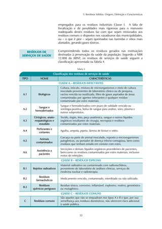 RESÍDUOS DE 
SERVIÇOS DE SAÚDE 
TIPO CARACTERÍSTICAS 
Assistência a 
pacientes 
5. Resíduos Sólidos: Origem, Definição e Características 
Cultura, inóculo, mistura de microorganismos e meio de cultura 
inoculado provenientes de laboratório clínico ou de pesquisa, 
vacina vencida ou inutilizada, filtro de gases aspirados de áreas 
contaminadas por agentes infectantes e qualquer resíduo 
contaminado por estes materiais. 
Sangue e hemoderivados com prazo de validade vencido ou 
sorologia positiva, bolsa de sangue para análise, soro, plasma e 
outros subprodutos. 
Tecido, órgão, feto, peça anatômica, sangue e outros líquidos 
orgânicos resultantes de cirurgia, necropsia e resíduos 
contaminados por estes materiais. 
Agulha, ampola, pipeta, lâmina de bisturi e vidro. 
Carcaça ou parte de animal inoculado, exposto a microorganismos 
patogênicos, ou portador de doença infecto-contagiosa, bem como 
resíduos que tenham estado em contato com estes. 
Secreções e demais líquidos orgânicos procedentes de pacientes, 
bem como os resíduos contaminados por estes materiais, inclusive 
restos de refeições. 
CLASSE C – RESÍDUOS COMUNS 
32 
A.5 
C 
São aqueles que não se enquadram nos tipos A e B e que, por sua 
semelhança aos resíduos domésticos, não oferecem risco adicional 
à saúde pública. 
Resíduos 
farmacêuticos 
Resíduos comuns 
B.1 
Material radioativo ou contaminado com radionuclídeos, 
proveniente de laboratório de análises clínicas, serviços de 
medicina nuclear e radioterapia. 
Rejeitos radioativos 
A.6 
Animais 
contaminados 
B.2 Medicamento vencido, contaminado, interditado ou não utilizado. 
B.3 Resíduo tóxico, corrosivo, inflamável, explosivo, reativo, genotóxico 
ou mutagênico. 
Resíduos 
químicos perigosos 
Compreendendo todos os resíduos gerados nas instituições 
destinadas à preservação da saúde da população. Segundo a NBR 
12.808 da ABNT, os resíduos de serviços de saúde seguem a 
classificação apresentada na Tabela 4. 
A.1 
Tabela 4 
Classificação dos resíduos de serviços de saúde 
NOME 
CLASSE A – RESÍDUOS INFECTANTES 
Biológicos 
A.2 
Sangue e 
hemoderivados 
A.3 
Cirúrgicos, anato-mopatológicos 
e 
exsudato 
A.4 
Perfurantes e 
cortantes 
empregados para os resíduos industriais Classe I. A falta de 
fiscalização e de penalidades mais rigorosas para o manuseio 
inadequado destes resíduos faz com que sejam misturados aos 
resíduos comuns e dispostos nos vazadouros das municipalidades, 
ou – o que é pior – sejam queimados nas fazendas e sítios mais 
afastados, gerando gases tóxicos. 
CLASSE B – RESÍDUOS ESPECIAIS 
 