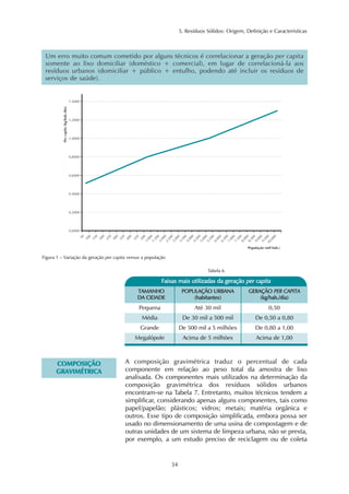 5. Resíduos Sólidos: Origem, Definição e Características 
Um erro muito comum cometido por alguns técnicos é correlacionar a geração per capita 
somente ao lixo domiciliar (doméstico + comercial), em lugar de correlacioná-la aos 
resíduos urbanos (domiciliar + público + entulho, podendo até incluir os resíduos de 
serviços de saúde). 
Tabela 6 
Figura 1 – Variação da geração per capita versus a população 
Faixas mais utilizadas da geração per capita 
34 
TAMANHO 
DA CIDADE 
POPULAÇÃO URBANA 
(habitantes) 
Pequena Até 30 mil 
GERAÇÃO PER CAPITA 
(kg/hab./dia) 
0,50 
Média De 30 mil a 500 mil De 0,50 a 0,80 
Grande De 500 mil a 5 milhões De 0,80 a 1,00 
Megalópole Acima de 5 milhões Acima de 1,00 
COMPOSIÇÃO 
GRAVIMÉTRICA 
A composição gravimétrica traduz o percentual de cada 
componente em relação ao peso total da amostra de lixo 
analisada. Os componentes mais utilizados na determinação da 
composição gravimétrica dos resíduos sólidos urbanos 
encontram-se na Tabela 7. Entretanto, muitos técnicos tendem a 
simplificar, considerando apenas alguns componentes, tais como 
papel/papelão; plásticos; vidros; metais; matéria orgânica e 
outros. Esse tipo de composição simplificada, embora possa ser 
usado no dimensionamento de uma usina de compostagem e de 
outras unidades de um sistema de limpeza urbana, não se presta, 
por exemplo, a um estudo preciso de reciclagem ou de coleta 
 