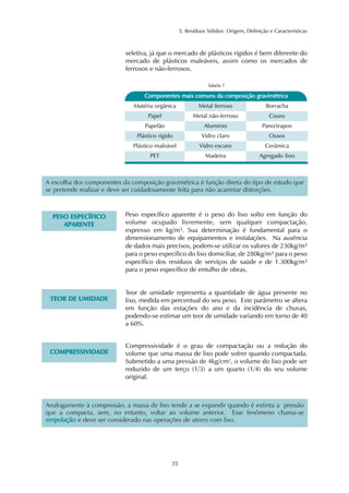5. Resíduos Sólidos: Origem, Definição e Características 
seletiva, já que o mercado de plásticos rígidos é bem diferente do 
mercado de plásticos maleáveis, assim como os mercados de 
ferrosos e não-ferrosos. 
Tabela 7 
Componentes mais comuns da composição gravimétrica 
Matéria orgânica Metal ferroso Borracha 
Papel Metal não-ferroso Couro 
Papelão Alumínio Pano/trapos 
Plástico rígido Vidro claro Ossos 
Plástico maleável Vidro escuro Cerâmica 
PET Agregado fino 
35 
Madeira 
A escolha dos componentes da composição gravimétrica é função direta do tipo de estudo que 
se pretende realizar e deve ser cuidadosamente feita para não acarretar distorções. 
PESO ESPECÍFICO 
APARENTE 
Peso específico aparente é o peso do lixo solto em função do 
volume ocupado livremente, sem qualquer compactação, 
expresso em kg/m3. Sua determinação é fundamental para o 
dimensionamento de equipamentos e instalações. Na ausência 
de dados mais precisos, podem-se utilizar os valores de 230kg/m3 
para o peso específico do lixo domiciliar, de 280kg/m3 para o peso 
específico dos resíduos de serviços de saúde e de 1.300kg/m3 
para o peso específico de entulho de obras. 
TEOR DE UMIDADE 
Teor de umidade representa a quantidade de água presente no 
lixo, medida em percentual do seu peso. Este parâmetro se altera 
em função das estações do ano e da incidência de chuvas, 
podendo-se estimar um teor de umidade variando em torno de 40 
a 60%. 
COMPRESSIVIDADE 
Compressividade é o grau de compactação ou a redução do 
volume que uma massa de lixo pode sofrer quando compactada. 
Submetido a uma pressão de 4kg/cm², o volume do lixo pode ser 
reduzido de um terço (1/3) a um quarto (1/4) do seu volume 
original. 
Analogamente à compressão, a massa de lixo tende a se expandir quando é extinta a pressão 
que a compacta, sem, no entanto, voltar ao volume anterior. Esse fenômeno chama-se 
empolação e deve ser considerado nas operações de aterro com lixo. 
 