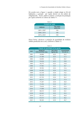 6. Projeção das Quantidades de Resíduos Sólidos Urbanos 
De acordo com a Figura 1, quando a cidade atingir os 90 mil 
habitantes, a geração per capita deverá ser da ordem de 
550g/hab./dia. Assim, pode-se estimar a evolução da produção 
per capita conforme os valores da Tabela 11. 
Tabela 12 
Projeção da quantidade de lixo gerada 
44 
2021 
Evolução per capita 
PERÍODO 
Tabela 11 
PER CAPITA 
(g/hab./dia) 
2001 a 2007 
530 
2008 a 2014 540 
2015 a 2021 550 
Dessa forma, calcula-se a projeção da quantidade de resíduos 
sólidos produzida ano a ano, conforme a Tabela 12. 
ANO 
PROJEÇÃO 
POPULACIONAL (hab.) 
2001 
PER CAPITA 
(kg/hab./dia) 
QUANTIDADE 
DE LIXO (t) 
50.000 
0,53 26,5 
2002 51.500 0,53 27,3 
2003 53.045 0,53 28,1 
2004 54.636 0,53 29,0 
2005 56.275 0,53 29,8 
2006 57.963 0,53 30,7 
2007 59.702 0,53 31,6 
2008 61.493 0,54 33,2 
2009 63.338 0,54 34,2 
2010 65.238 0,54 35,2 
2011 67.195 
2012 69.211 0,54 37,4 
2013 71.287 0,54 38,5 
2014 73.426 0,54 39,7 
2015 75.629 0,55 41,6 
2016 77.898 0,55 42,8 
2017 80.235 0,55 44,1 
2018 82.642 0,55 45,5 
2019 85.121 0,55 46,8 
2020 87.675 0,55 48,2 
0,54 36,3 
90.305 0,55 49,7 
 