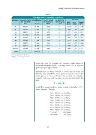 8. Coleta e Transporte de Resíduos Sólidos 
69 
ROTEIROS COMPRIMENTO 
DO ROTEIRO 
m (1) 
Tabela 13 
01 
02 
03 
04 
05 
Itinerários atuais – segundas e terças-feiras 
06 
07 
08 
Médias 
Totais 
PESO DE LIXO 
kg (2) 
TEMPO MÉDIO 
DE TRABALHO 
h* (3) 
Nº GARIS DA 
GUARNIÇÃO 
(4) 
Kg/h 
(2)/(3) 
Kg/m** 
(2)/(1) 
Kg/gari 
(2)/(4) 
ÍNDICES 
14.250 
13.180 
14.600 
16.410 
15.120 
18.040 
13.870 
15.660 
15.141 
– 
16.400 
14.200 
17.300 
19.500 
18.100 
17.400 
15.600 
18.300 
17.100 
153.900 
8,20 
7,72 
8,75 
8,99 
9,78 
8,65 
9,36 
10,01 
8,93 
– 
4 
4 
4 
4 
4 
4 
4 
4 
4 
– 
2.000 
1.839 
1.977 
2.169 
1.851 
2.012 
1.667 
1.828 
1.915 
– 
1,15 
1,08 
1,18 
1,19 
1,20 
0,96 
1,12 
1,17 
1,13 
– 
4.100 
3.550 
4.325 
4.875 
4.525 
4.350 
3.900 
4.575 
4.275 
– 
* horas calculadas em decimais. 
** kg/m = concentração de lixo. 
Verifica-se que os tempos de trabalho estão elevados, 
resultando em horas extras. A coleta, nesse caso, é efetuada 
(por suposição) regularmente. 
Supondo que se deseja concluir a coleta em oito horas de 
trabalho, para evitar horas extras, pode-se efetuar o cálculo dos 
novos pesos a serem coletados por jornada de trabalho, 
estabelecendo que será mantida a mesma produtividade dos 
garis. 
P = kg/h x Tc 
Sendo Tc o tempo escolhido para a jornada de trabalho (=7,33 
horas, no caso). Portanto: 
P01 = 2.000 x 8 = 16.000kg 
P02 = 1.839 x 8 = 14.712kg 
P03 = 1.977 x 8 = 15.816kg 
P04 = 2.169 x 8 = 17.352kg 
P05 = 1.851 x 8 = 14.808kg 
P06 = 2.012 x 8 = 16.096kg 
P07 = 1.667 x 8 = 13.336kg 
P08 = 1.828 x 8 = 14.624kg 
Peso total 112.744kg 
Peso médio 15.343kg 
 