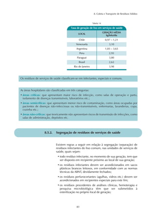 8. Coleta e Transporte de Resíduos Sólidos 
Taxa de geração de lixo em serviços de saúde 
LOCAL 
Peru 2,93 
8.5.2. Segregação de resíduos de serviços de saúde 
81 
Tabela 14 
GERAÇÃO MÉDIA 
kg/leito/dia 
Chile 
0,97 – 1,21 
Venezuela 3,10 
Argentina 1,85 – 3,65 
Paraguai 
3,80 
Brasil 2,63 
Rio de Janeiro 3,98 
Os resíduos de serviços de saúde classificam-se em infectantes, especiais e comuns. 
As áreas hospitalares são classificadas em três categorias: 
• áreas críticas: que apresentam maior risco de infecção, como salas de operação e parto, 
isolamento de doenças transmissíveis, laboratórios etc.; 
• áreas semicríticas: que apresentam menor risco de contaminação, como áreas ocupadas por 
pacientes de doenças não-infecciosas ou não-transmissíveis, enfermarias, lavanderias, copa, 
cozinha etc.; 
• áreas não-críticas: que teoricamente não apresentam riscos de transmissão de infecções, como 
salas de administração, depósitos etc. 
Existem regras a seguir em relação à segregação (separação) de 
resíduos infectantes do lixo comum, nas unidades de serviços de 
saúde, quais sejam: 
• todo resíduo infectante, no momento de sua geração, tem que 
ser disposto em recipiente próximo ao local de sua geração; 
• os resíduos infectantes devem ser acondicionados em sacos 
plásticos brancos leitosos, em conformidade com as normas 
técnicas da ABNT, devidamente fechados; 
• os resíduos perfurocortantes (agulhas, vidros etc.) devem ser 
acondicionados em recipientes especiais para este fim; 
• os resíduos procedentes de análises clínicas, hemoterapia e 
pesquisa microbiológica têm que ser submetidos à 
esterilização no próprio local de geração; 
 