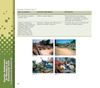 30
EPS (poliestireno expandido -
exemplo: isopor)
Materiais, instrumentos e
embalagens contaminados por
resíduos perigosos (exemplos:
embalagens plásticas e de
metal, instrumentos de
aplicação como broxas,
pincéis, trinchas e outros
materiais auxiliares como
panos, trapos, estopas etc.)
Confinar, evitando dispersão.
Maximizar a utilização dos materiais para a
redução dos resíduos a descartar.
Possível destinação para empresas,
cooperativas ou associações de coleta
seletiva que comercializam, reciclam ou
aproveitam para enchimentos.
Encaminhar para aterros licenciados para
recepção de resíduos perigosos.
DESTINAÇÃOCUIDADOS REQUERIDOSTIPOS DE RESÍDUO
Foto 10 Foto 11
Foto 12 Foto 13
continuação da tabela da pág. 29
 