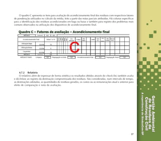 37
O quadro C apresenta os itens para avaliação do acondicionamento final dos resíduos com respectivos fatores
de ponderação utilizados no cálculo da média, feito a partir das notas parciais atribuídas. Há colunas específicas
para a identificação dos resíduos acondicionados em bags ou baias e também para registro dos problemas mais
comuns observados na utilização dos dispositivos de acondicionamento final.
4.7.2 Relatório
O relatório além de expressar de forma sintética os resultados obtidos através do check-list, também avalia
e dá ênfase ao registro da destinação compromissada dos resíduos. São consideradas, num intervalo de tempo,
as destinações adotadas, as quantidades de resíduos gerados, os custos ou as remunerações atual e anterior para
efeito de comparação e nota da avaliação.
 