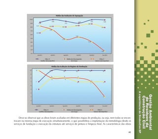 41
Deve-se observar que as obras foram avaliadas em diferentes etapas de produção, ou seja, nem todas se encon-
travam na mesma etapa de execução simultaneamente, o que possibilitou a implantação da metodologia desde os
serviços de fundação e execução da estrutura até serviços de pintura e limpeza final. As características das obras
 