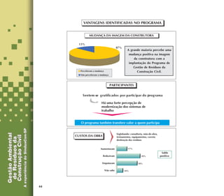 44
MUDANÇA DA IMAGEM DA CONSTRUTORA
VANTAGENS IDENTIFICADAS NO PROGRAMA
A grande maioria percebe uma
mudança positiva na imagem
da construtora com a
implantação do Programa de
Gestão de Resíduos da
Construção Civil.
 