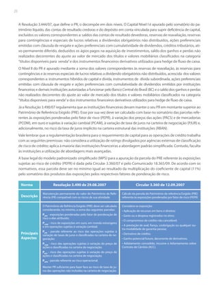 20

A Resolução 3.444/07, que define o PR, o decompõe em dois níveis. O Capital Nível I é apurado pelo somatório do patrimônio líquido, das contas de resultado credoras e do depósito em conta vinculada para suprir deficiência de capital,
excluídos os valores correspondentes a: saldos das contas de resultado devedoras, reservas de reavaliação, reservas
para contingências e especiais de lucros relativas a dividendos obrigatórios não distribuídos, ações preferenciais
emitidas com cláusula de resgate e ações preferenciais com cumulatividade de dividendos, créditos tributários, ativo permanente diferido, deduzidos os ágios pagos na aquisição de investimentos, saldo dos ganhos e perdas não
realizados decorrentes do ajuste ao valor de mercado dos títulos e valores mobiliários classificados na categoria
“títulos disponíveis para venda” e dos instrumentos financeiros derivativos utilizados para hedge de fluxo de caixa.
O Nível II do PR é apurado mediante a soma dos valores correspondentes às reservas de reavaliação, às reservas para
contingências e às reservas especiais de lucros relativas a dividendo obrigatórios não distribuídos, acrescida dos valores
correspondentes a: instrumentos híbridos de capital e dívida, instrumentos de dívida subordinada, ações preferenciais
emitidas com cláusula de resgate e ações preferenciais com cumulatividade de dividendos emitidos por instituições
financeiras e demais instituições autorizadas a funcionar pelo Banco Central do Brasil (BC) e o saldo dos ganhos e perdas
não realizados decorrentes do ajuste ao valor de mercado dos títulos e valores mobiliários classificados na categoria
“títulos disponíveis para venda” e dos instrumentos financeiros derivativos utilizados para hedge de fluxo de caixa.
Já a Resolução 3.490/07 regulamenta que as instituições financeiras devam manter o seu PR em montante superior ao
Patrimônio de Referência Exigido (PRE). Esse por sua vez deve ser calculado com base no somatório das parcelas referentes às exposições ponderadas pelo fator de risco (PEPR), à variação dos preços das ações (PACS) e de mercadorias
(PCOM), em ouro e sujeitas à variação cambial (PCAM), à variação de taxa de juros na carteira de negociação (PJUR) e,
adicionalmente, no risco da taxa de juros implícito na carteira estrutural das instituições (RBAN).
Vale lembrar que a regulamentação brasileira para o requerimento de capital para as operações de crédito trabalha
com as seguintes premissas: não considera a utilização de ratings divulgados por agências externas de classificação
de risco de crédito; aplica à maioria das instituições financeiras a abordagem padrão simplificada. Contudo, faculta
às instituições a utilização de abordagens mais avançadas.
A base legal do modelo padronizado simplificado (MPS) para a apuração da parcela do PRE referente às exposições
sujeitas ao risco de crédito (PEPR) é dada pela Circular 3.360/07 e pelo Comunicado 18.365/09. De acordo com os
normativos, essa parcela deve ser no mínimo igual ao resultado da multiplicação do coeficiente de capital (11%)
pelo somatório dos produtos das exposições pelos respectivos fatores de ponderação de risco.
Norma

Circular 3.360 de 12.09.2007

Manutenção permanente do valor do Patrimônio de Referência (PR) compatível com os riscos de sua atividade

Cálculo da parcela do Patrimônio de referência Exigido (PRE)
referente às exposições ponderadas por fator de risco (PEPR)

O Patrimônio de Refrência Exigido (PRE) deve ser calculado
considerando, no mínimo, a soma das seguintes parcelas:

Considera-se exposição:

PEPR - exposições ponderadas pelo fator de ponderação de
risco a elas atribuído;

Descrição

Resolução 3.490 de 29.08.2007

• Gasto ou a despesa registrados no ativo;

PCAM - risco de exposições em ouro, em moeda estrangeira
e em operações sujeitas à variação cambial;

Principais
Aspectos

PJUR - parcela referente ao risco das operações sujeitas à
variação de taxas de juros e classificadas na carteira de negociação;
PCOM - risco das operações sujeitas à variação do preço de
ações e classificadas na carteira de negociação;
PACS - risco das operações sujeitas à variação do preço de
ações e classificadas na carteira de negociação;
POPR - parcela referente ao risco operacional.
Manter PR suficiente para fazer face ao risco de taxa de juros das operações não incluídas na carteira de negociação.

• Aplicação de recursos em bens e direitos;
• O compromisso de crédito não cancelável;
• A prestação de aval, fiança, coobrigação ou qualquer outra modalidade de garantia pessoa;
• Derivativo de crédito;
• Ganho potencial futuro, decorrente de derivativos;
• Adiatamento concedido, incusive o Adiantamento sobre
Contrato de Câmbio (ACC).

 