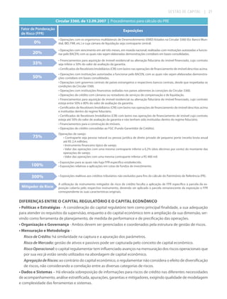 GESTÃO DE CAPITAL

| 21

Circular 3360, de 12.09.2007 | Procedimentos para cálculo do PRE
Fator de Ponderação
de Risco (FPR)

Exposições

0%

• Operações com os organismos multilaterais de Desenvolvimento (EMD) listados na Circular 3360 (Ex: Banco Mundial, BID, FMI, etc.) e cuja câmara de liquidação seja contraparte central.

20%

• Operações com vencimento em até três meses, em moeda nacional, realizadas com insttuições autoizadas a funcionar pelo BACEN, com as quais não sejam elaboradas demonstrações contábeis em bases consolidadas.

35%
50%

75%

• Financiamentos para aquisição de imóvel residencial ou alienação fiduciária do imóvel financiado, cujo contrato
seja infeior a 50% do valor de avaliação da garantia.
• Certificados de Recebíveis Imobiliários (CRI) com lastro nas operações de financiamento de imóvel descritas acima.
• Operações com instituições autorizadas a funcionar pelo BACEN, com as quais não sejam elaboradas demonstrações contábeis em bases consolidadas.
• Operações com governos centrais de países estrangeiros e respectivos bancos centrais, desde que respeitadas as
condições da Circular 3360.
• Operações com instituições financeiras sediadas nos países aderentes às consições da Circular 3360.
• Operações de crédito com câmaras ou restadores de serviços de compensação e de liquidação.
• Financiamentos para aquisição de imóvel residencial ou alienação fiduciária do imóvel financiado, cujo contrato
esteja entre 50% e 80% do valor de avaliação da garantia.
• Certificados de Recebíveis Imobiliários (CRI) com lastro nas operações de financiamento de imóvel descritas acima
e instituídas dentro do regime fiduciário.
• Certificados de Recebíveis Imobiliários (CRI) com lastro nas operações de financiamento de imóvel cujo contrato
esteja até 50% do valor de avaliação da garantia e não tenham sido instituídas dentro do regime fiduciário.
• Financiamentos para a construção de imóveis.
• Operações de crédito concedidas ao FGC (Fundo Garantidor de Crédito).
Operações de varejo:
• Contraparte seja pessoa natural ou pessoa jurídica de direto privado de pequeno porte (receita bruta anual
até R$ 2,4 milhões;
• Instrumento financeiro típico de varejo;
• Valor das operações com uma mesma contraparte inferior a 0,2% (dois décimos por cento) do montante das
operações de varejo;
• Valor das operações com uma mesma contraparte inferior a R$ 400 mil.

100%

• Exposições para as quais não haja FPR especifíco estabelecido.
• Exposições relativas a aplicações em cotas de fundos de investimento.

300%

• Exposições realtivas aos créditos tributários não excluídos para fins do cálculo do Patrimônio de Referência (PR).

Mitigador de Risco

A utilização de instrumento mitigador de risco de crédito faculta a aplicação de FPR específico à parcela da exposição coberta pelo respectivo instrumento, devendo ser aplicado à parcela remanescente da exposição o FPR
correspondente às suas características originais.

DIFERENÇAS ENTRE O CAPITAL REGULATÓRIO E O CAPITAL ECONÔMICO
• Políticas e Estratégias - A consideração do capital regulatório tem como principal finalidade, a sua adequação
para atender os requisitos da supervisão, enquanto a do capital econômico tem a ampliação da sua dimensão, servindo como ferramenta de planejamento, de medida de performance e de precificação das operações.
• Organização e Governança - Ambos devem ser gerenciados e coordenados pela estrutura de gestão de riscos.
• Mensuração e Metodologia Risco de Crédito: há similaridade na captura e a apuração dos parâmetros.
Risco de Mercado: gestão de ativos e passivos pode ser capturada pelo conceito de capital econômico.
Risco Operacional: o capital regulamentar tem influenciado avanços na mensuração dos riscos operacionais que
por sua vez já estão sendo utilizados na abordagem de capital econômico.
Agregação de Riscos: ao contrário do capital econômico, o regulamentar não considera o efeito de diversificação
de riscos, não considerando a correlação entre as diversas categorias de riscos.
• Dados e Sistemas – Há elevada sobreposição de informações para riscos de crédito nas diferentes necessidades
de acompanhamento, análise estratificada, apurações, garantias e mitigadores, exigindo qualidade de modelagem
e complexidade das ferramentas e sistemas.

 