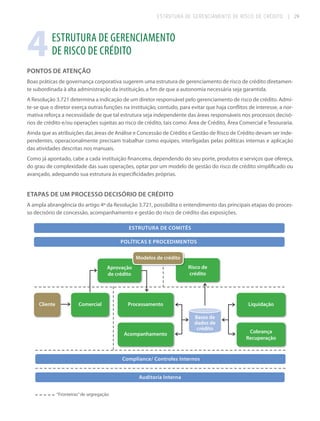 ESTRUTURA DE GERENCIAMENTO DE RISCO DE CRÉDITO

4

| 29

ESTRUTURA DE GERENCIAMENTO
DE RISCO DE CRÉDITO

PONTOS DE ATENÇÃO
Boas práticas de governança corporativa sugerem uma estrutura de gerenciamento de risco de crédito diretamente subordinada à alta administração da instituição, a fim de que a autonomia necessária seja garantida.
A Resolução 3.721 determina a indicação de um diretor responsável pelo gerenciamento de risco de crédito. Admite-se que o diretor exerça outras funções na instituição, contudo, para evitar que haja conflitos de interesse, a normativa reforça a necessidade de que tal estrutura seja independente das áreas responsáveis nos processos decisórios de crédito e/ou operações sujeitas ao risco de crédito, tais como: Área de Crédito, Área Comercial e Tesouraria.
Ainda que as atribuições das áreas de Análise e Concessão de Crédito e Gestão de Risco de Crédito devam ser independentes, operacionalmente precisam trabalhar como equipes, interligadas pelas políticas internas e aplicação
das atividades descritas nos manuais.
Como já apontado, cabe a cada instituição financeira, dependendo do seu porte, produtos e serviços que ofereça,
do grau de complexidade das suas operações, optar por um modelo de gestão do risco de crédito simplificado ou
avançado, adequando sua estrutura às especificidades próprias.

ETAPAS DE UM PROCESSO DECISÓRIO DE CRÉDITO
A ampla abrangência do artigo 4º da Resolução 3.721, possibilita o entendimento das principais etapas do processo decisório de concessão, acompanhamento e gestão do risco de crédito das exposições.
ESTRUTURA DE COMITÊS
POLÍTICAS E PROCEDIMENTOS
Modelos de crédito
Risco de
crédito

Aprovação
de crédito

Cliente

Comercial

Processamento

Liquidação
Bases de
dados de
crédito

Acompanhamento

Compliance/ Controles Internos

Auditoria Interna
“Fronteiras” de segregação

Cobrança
Recuperação

 