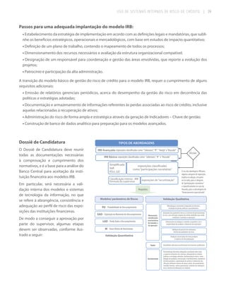 USO DE SISTEMAS INTERNOS DE RISCO DE CRÉDITO

| 39

Passos para uma adequada implantação do modelo IRB:
• Estabelecimento da estratégia de implementação em acordo com as definições legais e mandatórias, que sublinhe os benefícios estratégicos, operacionais e mercadológicos, com base em estudos de impacto quantitativo;
• Definição de um plano de trabalho, contendo o mapeamento de todos os processos;
• Dimensionamento dos recursos necessários e avaliação da estrutura organizacional compatível;
• Designação de um responsável para coordenação e gestão das áreas envolvidas, que reporte a evolução dos
projetos;
• Patrocínio e participação da alta administração.
A transição do modelo básico de gestão do risco de crédito para o modelo IRB, requer o cumprimento de alguns
requisitos adicionais:
• Emissão de relatórios gerenciais periódicos, acerca do desempenho da gestão do risco em decorrência das
políticas e estratégias adotadas;
• Documentação e armazenamento de informações referentes às perdas associadas ao risco de crédito, inclusive
aquelas relacionadas à recuperação de ativos;
• Administração do risco de forma ampla e estratégica através da geração de Indicadores – Chave de gestão;
• Construção de banco de dados analítico para preparação para os modelos avançados.

Dossiê de Candidatura
O Dossiê de Candidatura deve reunir
todas as documentações necessárias
à comprovação e cumprimento dos
normativos, e é a base para a análise do
Banco Central para aceitação da instituição financeira aos modelos IRB.
Em particular, será necessária a validação interna dos modelos e sistemas
de tecnologia da informação, no que
se refere à abrangência, consistência e
adequação ao perfil de risco das exposições das instituições financeiras.
De modo a conseguir a aprovação por
parte do supervisor, algumas etapas
devem ser observadas, conforme ilustrado a seguir:

TIPOS DE ABORDAGENS
IRB Avançada: exposições classificadas como “ Soberano”, “IF”, “ Varejo” e “Atacado”
Decisão:
IRB Básica: exposições classificadas como “ Soberano”, “IF” e “Atacado”
Simplificada
VaR
PD/L GD

exposições classificadas
como “participações societárias”

Classificação Interna - IRB
Fórmula do supervisor

exposições de “securitização”

Requisitos
Modelos/ parâmetros de Riscos

Validação Qualitativa
Metodologias consistentes amparadas em decisões,
estratégia de gestão, políticas e procedimentos.

PD - Probabilidade de Descumprimento
EAD - Exposição no Momento do Descumprimento
LGD - Perda Dado o Descumprimento

O uso das abordagens IRB para
alguma categoria de exposição,
implica na adoção, em parte
ou no todo, para a categoria
de “participações societárias”
e especificamente no caso do
Atacado, para a subcategoria de
“financiamento especializado”

Mensuração,
considerando
características
do tomador e
da operação:

M - Prazo Efetivo de Vencimento

Integração dos parâmetros de risco à estrutura de gerenciamento
de risco, com utilização conjunta dos limites definidos para medir,
monitorar e controlar as exposições
Infraestrutura tecnólogica e controles compatíveis com a
complexidade dos produtos e dimensão das exposições
Validação do processo de estimativas
interna dos parâmetros de riscos

Validação Quantitativa

Avaliação conservadora de novos produtos
e negócios em descontinuação
Equipe

Documentação

Quantidade suficiente de profissionais tecnicamente qualificados
Documentação descritiva adequada e atualizada sobre todos
os aspectos relevantes dos sistemas, abrangendo no mínimo:
políticas e estratégias adotadas, fundamentação teórica, metodologias de avaliação, mensuração e monitoramento, tratamento
de novos produtos, segmentação de carteira e critérios de classificação, definições internas de atraso, perda, descumprimento,
controles internos, rotinas operacionais, relatórios de avaliação e
riscos, histórico de alterações em sistemas.

 