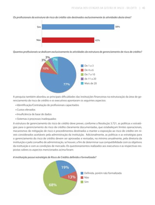 PESQUISA DOS ESTÁGIOS DA GESTÃO DE RISCO - DELOITTE

| 43

Os profissionais da estrutura de risco de crédito são destinados exclusivamente às atividades desta área?

Quantos profissionais se dedicam exclusivamente às atividades da estrutura de gerenciamento de risco de crédito?
nais
atividad

De 1 a 3
De 4 a 6
De 7 a 10
de 11 a 20
Mais de 20

m
A pesquisa também abordou as principais dificuldades das i
dificuldades
instituições financeiras na estruturação da área de gerenciamento de risco de crédito e os executivos apontaram os seguintes aspectos:
• Identificação/Contratação de profissionais capacitados
• Custos elevados
• Insuficiência de base de dados
• Sistemas e processos inadequados
A estrutura de gerenciamento do risco de crédito deve prever, conforme a Resolução 3.721, as políticas e estratégias para o gerenciamento do risco de crédito claramente documentadas, que estabeleçam limites operacionais,
mecanismos de mitigação de risco e procedimentos destinados a manter a exposição ao risco de crédito em níveis considerados aceitáveis pela administração da instituição. Adicionalmente, as políticas e as estratégias para
o gerenciamento do risco de crédito devem ser aprovadas e revisadas, no mínimo anualmente, pela diretoria da
instituição e pelo conselho de administração, se houver, a fim de determinar sua compatibilidade com os objetivos
da instituição e com as condições de mercado. Os questionamentos realizados aos executivos e as respectivas respostas sobres os aspectos mencionados acima foram:
A instituição possui estratégia de Risco de Crédito definida e formalizada?
g

Definida, porém não formalizada
Não
Sim

 