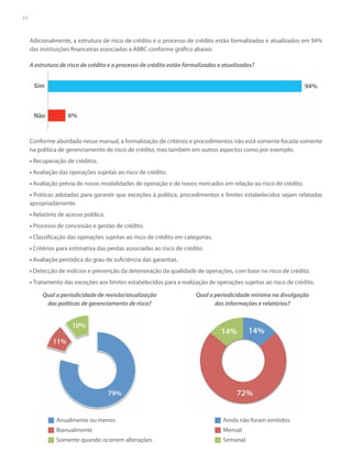 44

Adicionalmente, a estrutura de risco de crédito e o processo de crédito estão formalizados e atualizados em 94%
das instituições financeiras associadas a ABBC conforme gráfico abaixo:
A estrutura de risco de crédito e o processo de crédito estão formalizados e atualizados?

Conforme abordado nesse manual, a formalização de critérios e procedimentos não está somente focada somente
na política de gerenciamento de risco de crédito, mas também em outros aspectos como por exemplo:
• Recuperação de créditos.
• Avaliação das operações sujeitas ao risco de crédito.
• Avaliação prévia de novas modalidades de operação e de novos mercados em relação ao risco de crédito.
• Práticas adotadas para garantir que exceções à política, procedimentos e limites estabelecidos sejam relatadas
apropriadamente.
• Relatório de acesso público.
• Processo de concessão e gestão de crédito.
• Classificação das operações sujeitas ao risco de crédito em categorias.
• Critérios para estimativa das perdas associadas ao risco de crédito.
• Avaliação periódica do grau de suficiência das garantias.
• Detecção de indícios e prevenção da deterioração da qualidade de operações, com base no risco de crédito.
• Tratamento das exceções aos limites estabelecidos para a realização de operações sujeitas ao risco de crédito.
Qual a periodicidade de revisão/atualização
das políticas de gerenciamento de risco?

Qual a periodicidade mínima na divulgação
das informações e relatórios?

Anualmente ou menos

Ainda não foram emitidos

Bianualmente

Mensal

Somente quando ocorrem alterações

Semanal

 