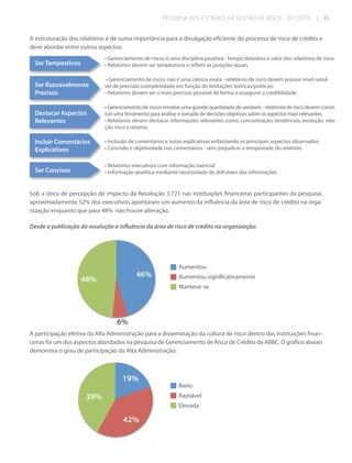 PESQUISA DOS ESTÁGIOS DA GESTÃO DE RISCO - DELOITTE

| 45

A estruturação dos relatórios é de suma importância para a divulgação eficiente do processo de risco de crédito e
deve abordar entre outros aspectos:

Ser Tempestivos

• Gerenciamento de riscos é uma disciplina proativa - tempo deteriora o valor dos relatórios de risco
• Relatórios devem ser tempestivos e refletir as posições atuais

Ser Razoavelmente
Risco país
Precisos

• Gerenciamento de riscos não é uma ciência exata - relatórios de risco devem possuir nível razoável de precisão (complexidade em função de limitações teóricas/práticas)
• Relatórios devem ser o mais precisos possível de forma a assegurar a credibilidade

Destacar Aspectos
Risco da
Relevantes

• Gerenciamento de riscos envolve uma grande quantidade de variáveis - relatórios de risco devem constituir uma ferramenta para análise e tomada de decisões objetivas sobre os aspectos mais relevantes
• Relatórios devem destacar informações relevantes como: concentração, tendências, evolução, relação risco x retorno.

transferência

Incluir Comentários
Explicativos

• Inclusão de comentários e notas explicativas enfatizando os principais aspectos observados
• Concisão e objetividade nos comentários - sem prejudicar a tempestade do relatório

Ser Concisos

• Relatórios executivos com informação esencial
• Informação analítica mediante necessidade de drill down das informações

Sob a ótica de percepção de impacto da Resolução 3.721 nas instituições financeiras participantes da pesquisa,
aproximadamente 52% dos executivos apontaram um aumento da influência da área de risco de crédito na organização enquanto que para 48% não houve alteração.
Desde a publicação da resolução a influência da área de risco de crédito na organização:

Aumentou
Aumentou significativamente
Manteve-se

A participação efetiva da Alta Administração para a disseminação da cultura de risco dentro das instituições financeiras foi um dos aspectos abordados na pesquisa de Gerenciamento de Risco de Crédito da ABBC. O gráfico abaixo
demonstra o grau de participação da Alta Administração:

Baixo
Razoável
Elevada

 
