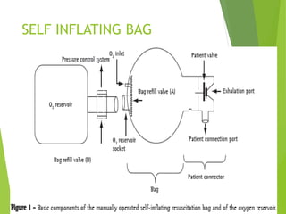 SELF INFLATING BAG
 