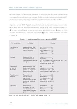MANUAL DE REVISÃO BIBLIOGRÁFICA SISTEMÁTICA INTEGRATIVA
Suporte ao Trabalho de Conclusão de Curso (TCC)
14
Explorando a figura 6, podemos fazer um exercício sobre o primeiro tipo de questão apresentada, isto
é, uma questão relativa à intervenção ou terapia. Decidimos pela primeira alternativa (intervenção). O
próximo passo será definir qual tipo de intervenção poderá conduzir a um melhor resultado.
Seguindo o formato PICOT (Figura 6), a questão formulada deverá conter os seguintes elementos:
(P) em quem, em quais pessoas foi realizada essa intervenção; (I) como foi feita essa intervenção;
(C) se essa intervenção pode ser comparada a outros tipos de intervenção; (O) quais os efeitos
causados pela intervenção e como afetou a população; (T) qual foi o tempo necessário para realizar
a intervenção.
Tipo de questão
Intervenção ou
terapia
Etiologia
Diagnóstico
ou teste de
diagnóstico
Prognóstico ou
predição
Significado
Para determinar qual
tratamento conduz ao
melhor resultado.
Para determinar os
maiores fatores de
risco ou causas de uma
doença.
Para determinar qual
teste é mais exato e
preciso no diagnóstico
de uma condição.
Para determinar
o curso clínico
e prováveis
complicações de uma
doença ao longo do
tempo.
Para entender o
significado de uma
experiência para um
determinado indivíduo,
grupo ou comunidade.
Em ……...…………(P)
Como é que……….(I)
Comparado com …(C)
Afetam……………..(O)
No prazo de ……….(T)?
São ……………...…(P)
Quem tem……….…(I)
Em comparação, sem comparação com ... (C)
De ….risco para……(O)
Ao longo do tempo ..(T)?
Em ……...……..……(P)
São/é……………..….(I)
Comparado com …..(C)
Mais preciso no diagnóstico (O)?
Em ……...…………(P)
Como é que……….(I)
Comparado com …(C)
Influência………….(O)
Ao longo do tempo.(T)?
Como fazer ………(P)
Com ……………….(I)
Perceber………….(O)
Durante……….…...(T)?
Definição Modelos
Quadro 2 – Modelos e definições para questões PICOT
Fonte: STILLWELL, FINEOUT-OVERHOLT, MELNYK, WILLIAMSON, 2010b, p.60.
 