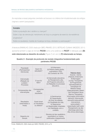 MANUAL DE REVISÃO BIBLIOGRÁFICA SISTEMÁTICA INTEGRATIVA
Suporte ao Trabalho de Conclusão de Curso (TCC)
15
As respostas a essas perguntas orientarão as buscas e os critérios de inclusão/exclusão dos artigos
originais a serem pesquisados.
A literatura (RAMALHO, 2005 citado por GIÃO; PINHÃO, 2012, BOTELHO; CUNHA; MACEDO, 2011)
apresenta também a sigla do formato PICOD como uma variância do PICOT. A alteração para (D)
está relacionada ao desenho do estudo (Figura 7) em vez do (T) relacionado ao tempo.
Exemplos
Sobre a população alvo: adultos ou crianças?
Sobre o tipo de intervenção: treinamento de força ou programa de exercício de resistência
progressiva?
Sobre os resultados: medida de mudança na força, atividade ou participação?
P
I
C
O
D
População
(Participantes/
Estruturas)
Intervenção
(Relação de
cuidado /
Processo)
Comparações das
intervenções
Resultados
(intermédios e
finais)
Desenho do
Estudo
(i) Enfermeiro;
(ii) Pessoa idade adulta;
submetida a TPH;
(iii) Contexto de TPH.
(i) Intervenção educativa;
(ii) Planejamento alta;
(iii) Programa educativo;
(iv) Relações no processo
educativo.
(i) Sentimentos
(ii) Capacitação;
(iii) Grau de adesão;
(iv) Qualidade de vida;
(v) Segurança;
(vi) Readmissão hospitalar;
(vii) Satisfação com o
cuidado.
Estudos do tipo qualitativo,
quantitativo ou mistos,
publicados integralmente
em
Palavras-chave:
Doente / cliente
(Patient); Enfermeiro
/Enfermagem
(nurse); Transplante
de Progenitores
Hematopoiéticos /
Transplante de
Medula Óssea
(Haematopoietic Steem
Cell Transplant/ Bone
Marrow Transplant);
Informação (information
delivery); Intervenção
educativa (educational
intervention);
autocuidado /
capacitação (self-care);
Planejamento da alta
(discharge planning);
Alta clínica (discharge).
Quem foi
estudado?
O que foi
feito?
Comparações
entre
resultados
Quais foram
os resultados
ou efeitos?
Como é?
Quadro 3 - Exemplo de protocolo de revisão integrativa fundamentado pelo
parâmetro PICOD
Fonte: RAMALHO, 2005 citado por GIÃO; PINHÃO, 2012, p.74.
 