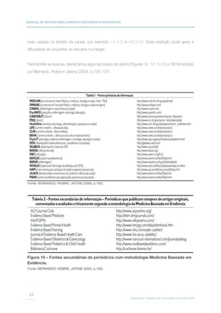 MANUAL DE REVISÃO BIBLIOGRÁFICA SISTEMÁTICA INTEGRATIVA
Suporte ao Trabalho de Conclusão de Curso (TCC)
23
mais usadas no âmbito da saúde, por exemplo: LILACS e MEDLINE. Essa restrição pode gerar a
dificuldade de encontrar os estudos na íntegra.
Para facilitar as buscas, destacamos algumas bases de dados (Figuras 12, 13, 14,15 e 16) fornecidas
por Bernardo, Nobre e Jatene (2004, p.105-107).
Figura 9 – Fontes primárias de informação.
Figura 10 – Fontes secundárias de periódicos com metodologia Medicina Baseada em
Evidência.
Fonte: BERNARDO; NOBRE; JATENE (2004, p.105).
Fonte: BERNARDO; NOBRE; JATENE (2004, p.105).
 