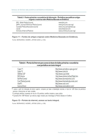 MANUAL DE REVISÃO BIBLIOGRÁFICA SISTEMÁTICA INTEGRATIVA
Suporte ao Trabalho de Conclusão de Curso (TCC)
24
Figura 11 – Fontes de artigos originais sobre Medicina Baseada em Evidência.
Figura 12 – Portais da internet, acesso ao texto integral.
Fonte: BERNARDO; NOBRE; JATENE (2004, p.105).
Fonte: BERNARDO; NOBRE; JATENE (2004, p.106).
 