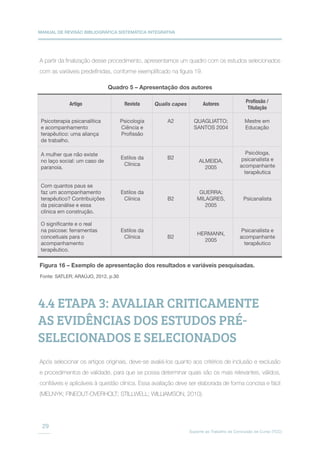 MANUAL DE REVISÃO BIBLIOGRÁFICA SISTEMÁTICA INTEGRATIVA
Suporte ao Trabalho de Conclusão de Curso (TCC)
29
Artigo
Psicoterapia psicanalítica
e acompanhamento
terapêutico: uma aliança
de trabalho.
A mulher que não existe
no laço social: um caso de
paranoia.
Com quantos paus se
faz um acompanhamento
terapêutico? Contribuições
da psicanálise e essa
clínica em construção.
O significante e o real
na psicose: ferramentas
conceituais para o
acompanhamento
terapêutico.
Psicologia
Ciência e
Profissão
Estilos da
Clínica
Estilos da
Clínica
Estilos da
Clínica
A2
B2
B2
B2
QUAGLIATTO;
SANTOS 2004
ALMEIDA,
2005
GUERRA;
MILAGRES,
2005
HERMANN,
2005
Mestre em
Educação
Psicóloga,
psicanalista e
acompanhante
terapêutica
Psicanalista
Psicanalista e
acompanhante
terapêutico
Revista Qualis capes Autores Profissão /
Titulação
Quadro 5 – Apresentação dos autores
Figura 16 – Exemplo de apresentação dos resultados e variáveis pesquisadas.
Fonte: SATLER; ARAÚJO, 2012, p.30
4.4 ETAPA 3: AVALIAR CRITICAMENTE
AS EVIDÊNCIAS DOS ESTUDOS PRÉ-
SELECIONADOS E SELECIONADOS
Após selecionar os artigos originais, deve-se avaliá-los quanto aos critérios de inclusão e exclusão
e procedimentos de validade, para que se possa determinar quais são os mais relevantes, válidos,
confiáveis e aplicáveis à questão clínica. Essa avaliação deve ser elaborada de forma concisa e fácil
(MELNYK; FINEOUT-OVERHOLT; STILLWELL; WILLIAMSON, 2010).
A partir da finalização desse procedimento, apresentamos um quadro com os estudos selecionados
com as variáveis predefinidas, conforme exemplificado na figura 19.
 
