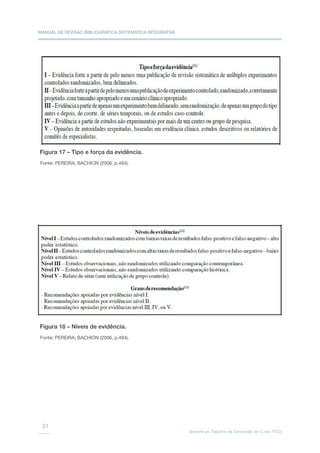 MANUAL DE REVISÃO BIBLIOGRÁFICA SISTEMÁTICA INTEGRATIVA
Suporte ao Trabalho de Conclusão de Curso (TCC)
31
Figura 17 – Tipo e força da evidência.
Figura 18 – Níveis de evidência.
Fonte: PEREIRA; BACHION (2006, p.494).
Fonte: PEREIRA; BACHION (2006, p.494).
 